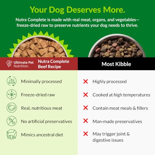 ULTIMATE PET NUTRITION Nutra Complete, 100% Freeze Dried Veterinarian Formulated Raw Dog Food with Antioxidants Prebiotics and Amino Acids,