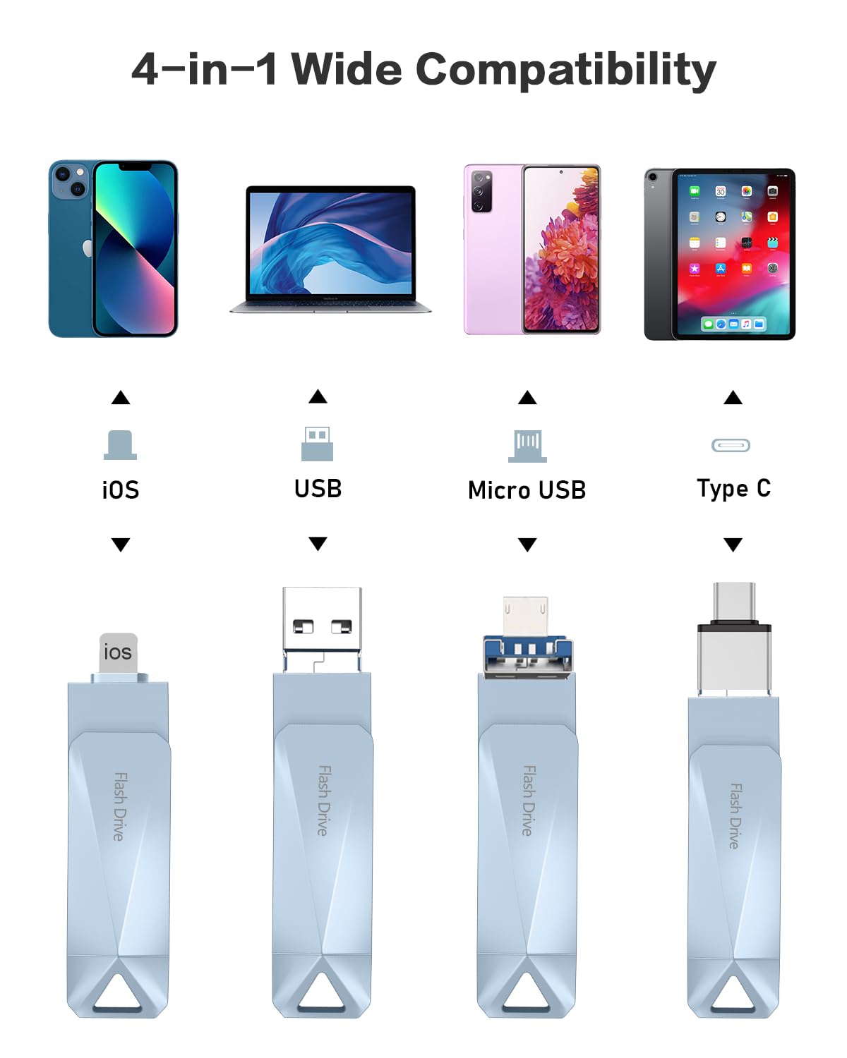 512GB Photo Stick for Phone, Qainerly USB Flash Drive for Phone All Models, 4-in-1 Design Transfer Storage, iPad/PC/Android