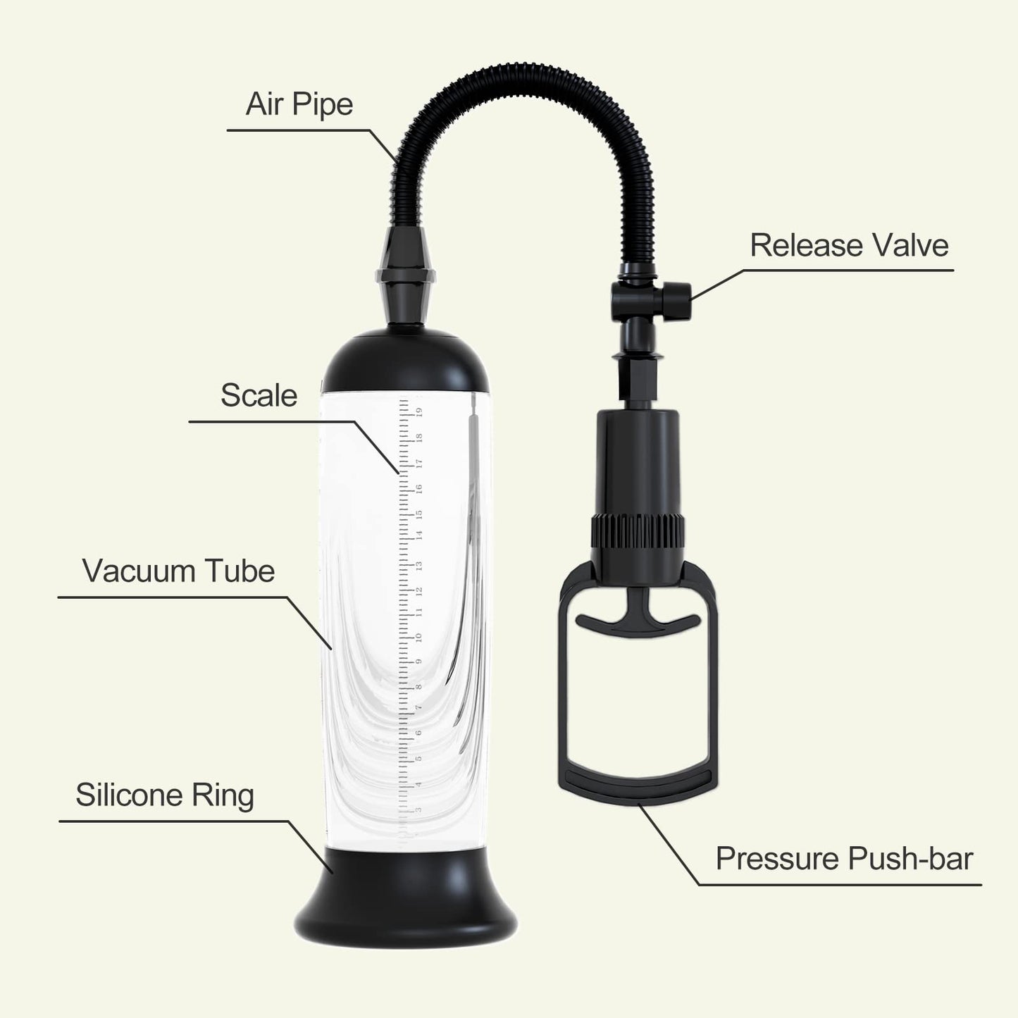 Penis Vacuum Pump, Manual Penis Enlarger Enlargement Extend Pump Air Pressure Device, Adult Male Sex Toys for Men Stronger Bigger Erections with 3pcs Suction Sleeves