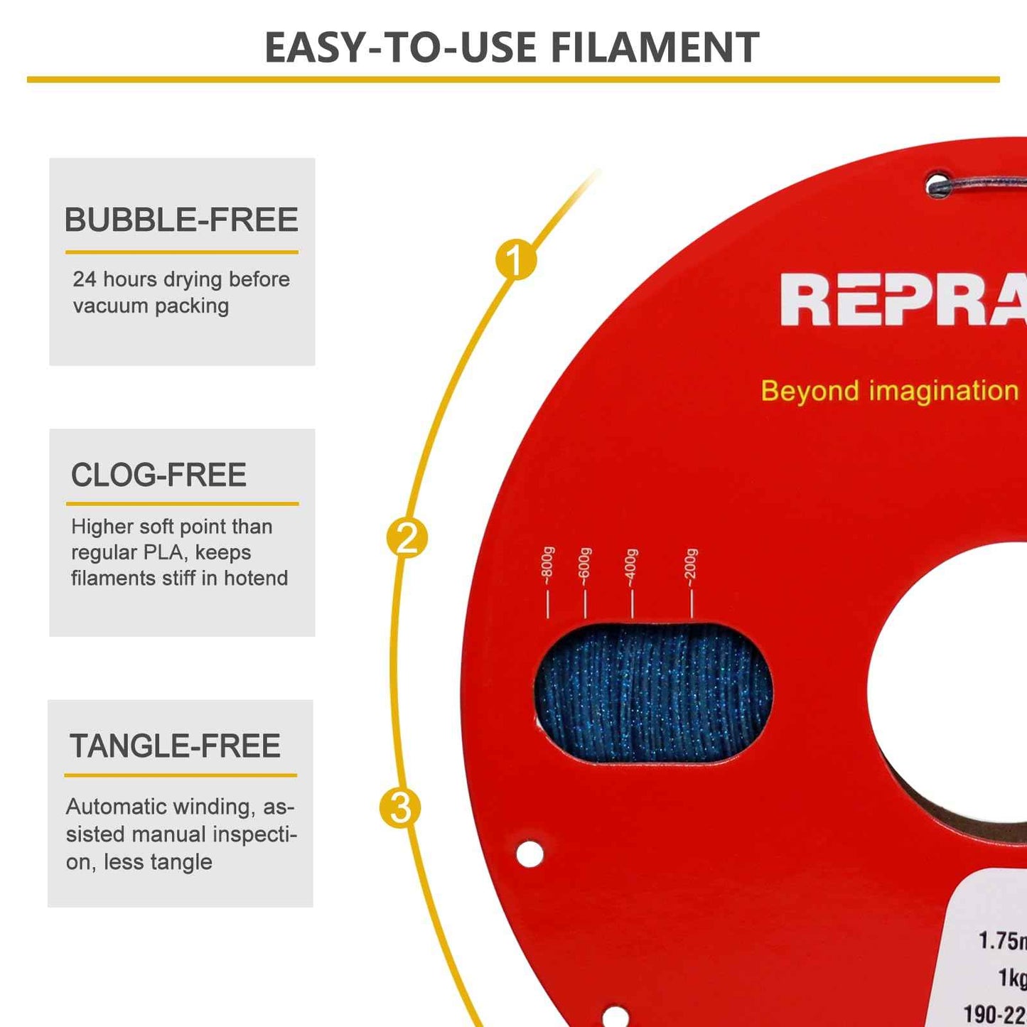 RepRapper PLA Filament Glow Dual PLA Filament 1KG for FDM 3D Printer