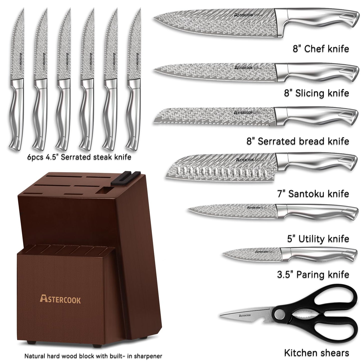 Astercook Knife Set, Kitchen Knife Set with Block, Built-in Knife Sharpener, German Stainless Steel Knife Block Set