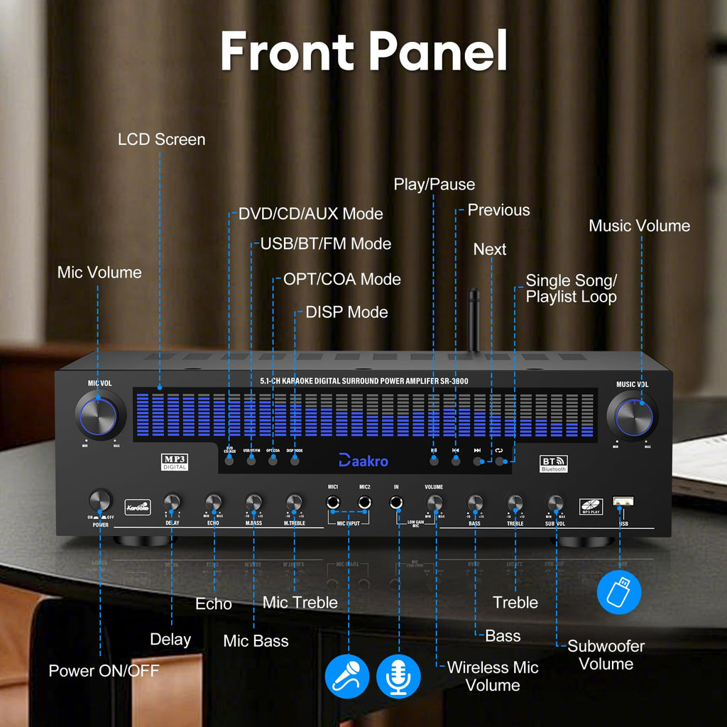 Stereo Audio Amplifier,300W Home 2 Channel Wireless Bluetooth