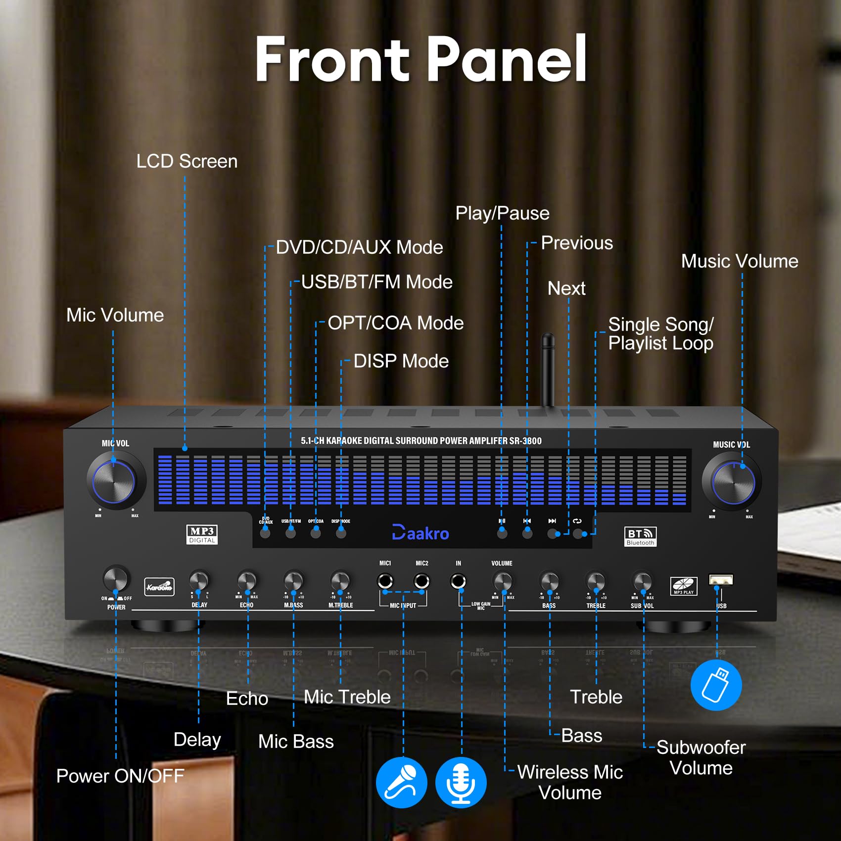 Stereo Audio Amplifier,300W Home 2 Channel Wireless Bluetooth