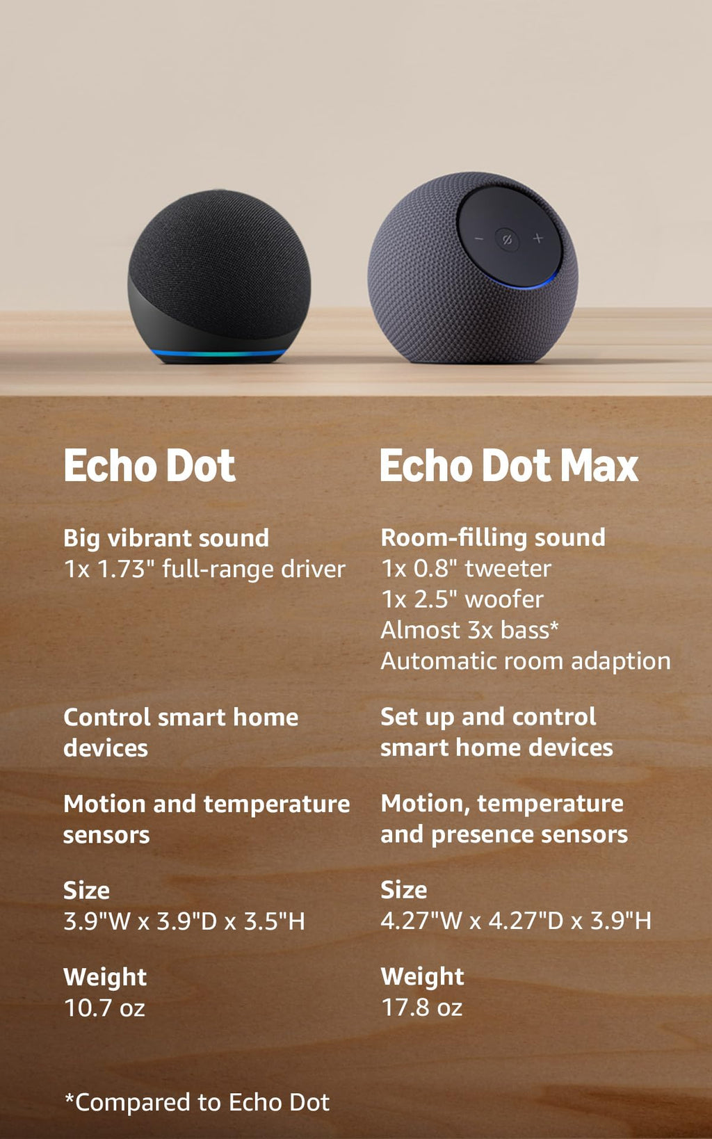 Amazon Echo Dot (newest model) - Vibrant sounding speaker, Designed for Alexa+, Great for bedrooms, dining rooms and offices, Glacier White