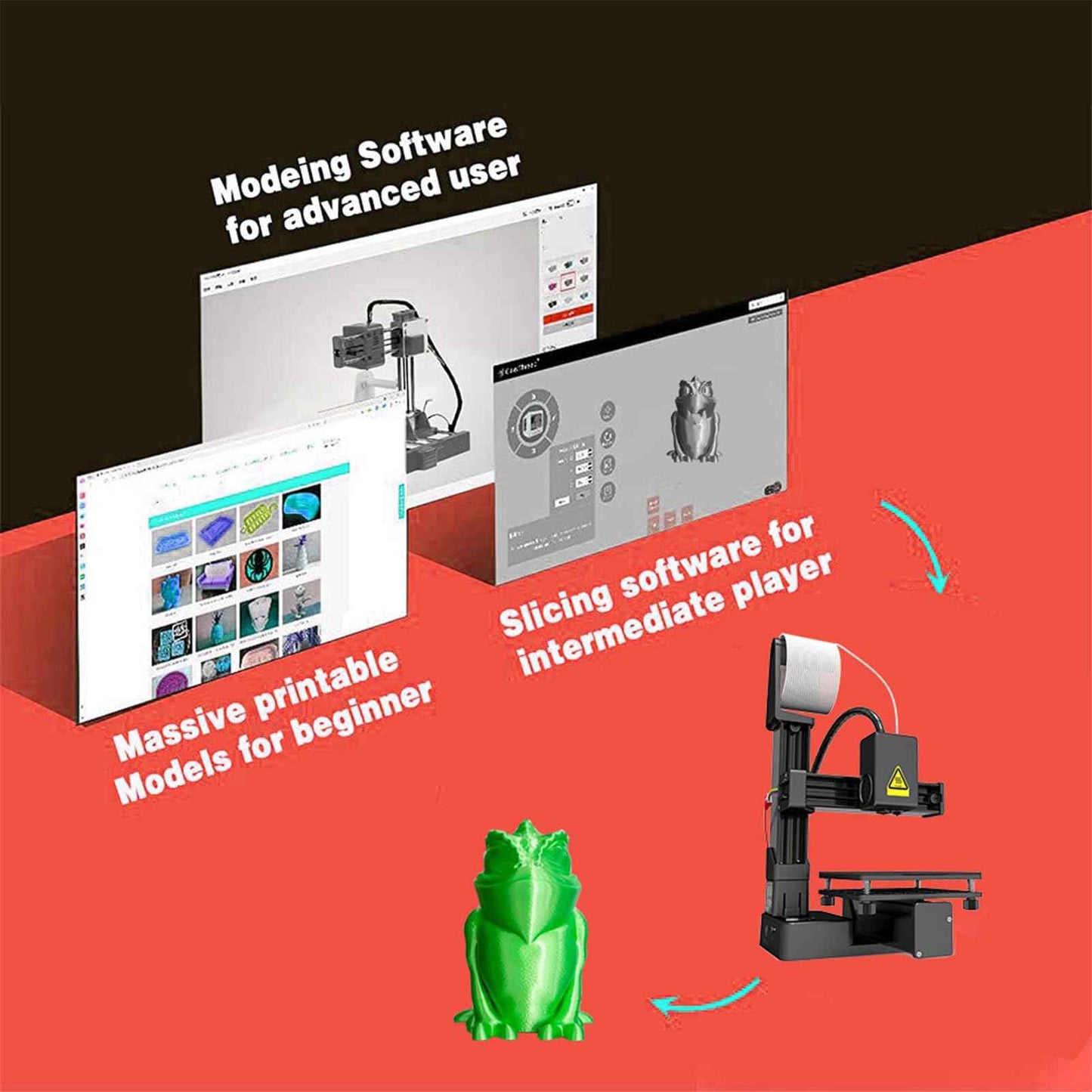 Small 3D Printer, Frequency Division Multiplexing 3D Printer, Supporting 1.75mm PLA and TPU filaments, Print Size 100x100x100mm, for Beginners
