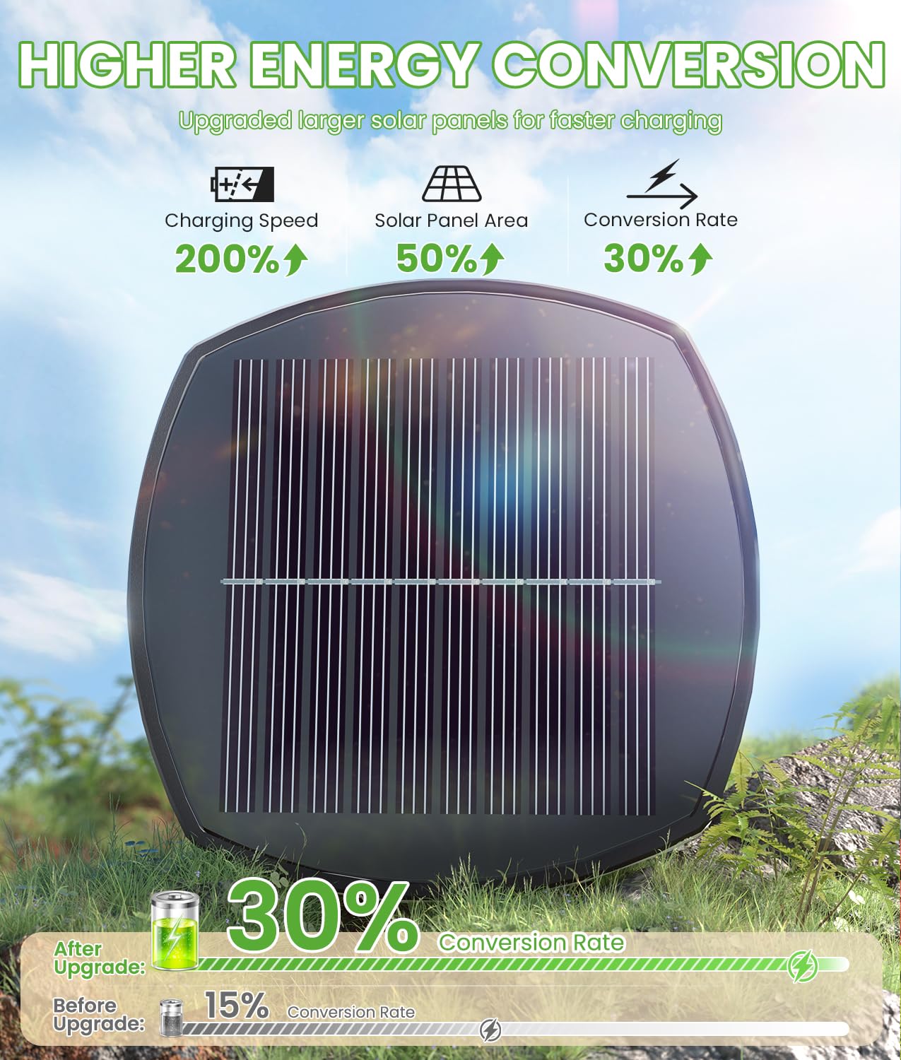 BITPOTT Solar Pathway Lights Waterproof, Solar Garden Decorative Landscape Lights for Walkway Driveway Lawn Patio Side Walk Yard Decor