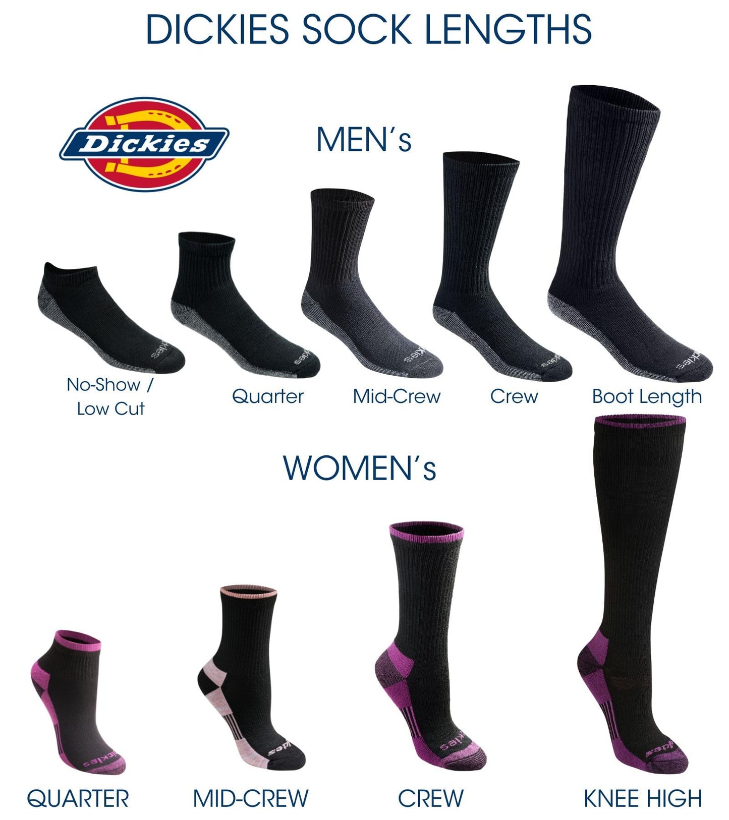 Dickies Men's Dri-Tech Essential Moisture Control Crew Socks, Available in M-XXL (6, 12 Pairs)