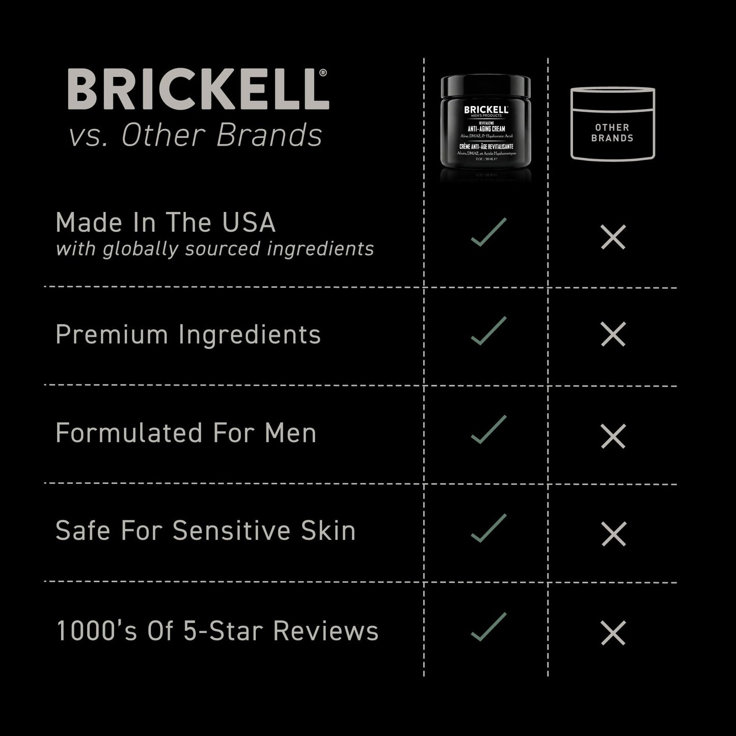 Brickell Men's Revitalizing Anti-Aging Cream For Men, Natural and Organic Anti Wrinkle Night Face Cream To Reduce Fine Lines and Wrinkles, 2 Ounce