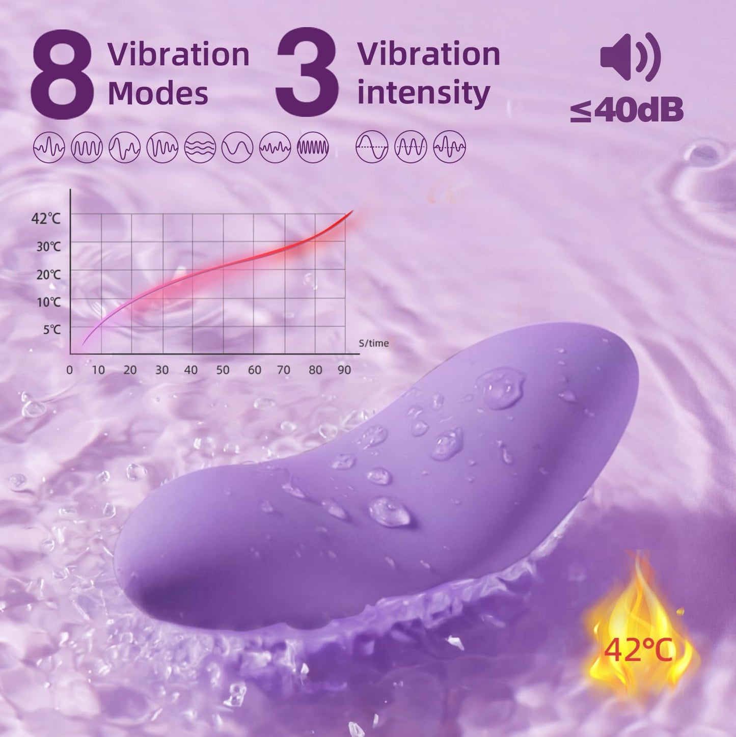 Wearable Vibrator Sex Toys for Women – SVAKOM Heated Vibrating Panties Dildo with Detachable Finger Sleeve, APP Remote Control Female Clitoral & Nipple Vibrators, Mini Dildos Adult Toy for Couples