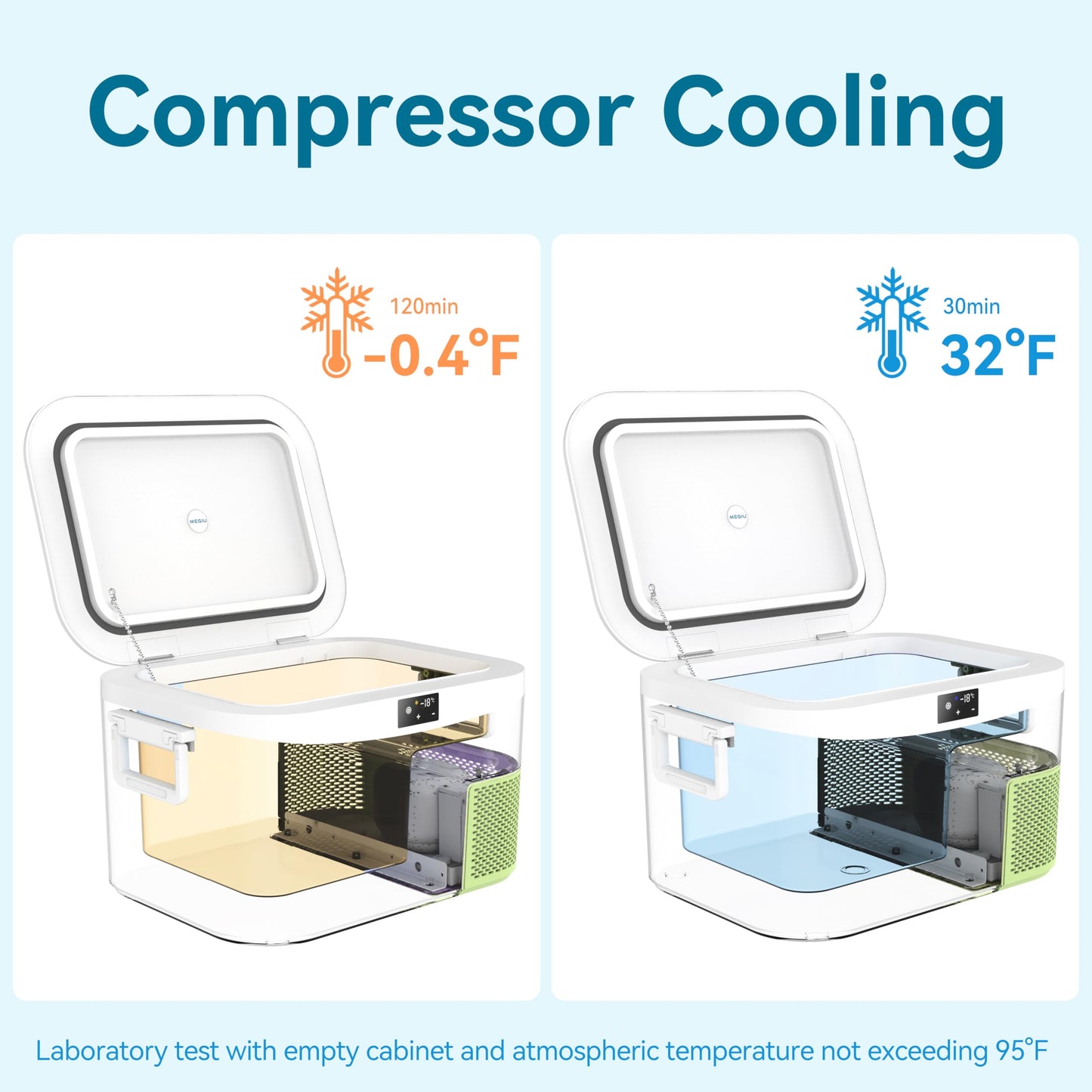 Megiu 12 Volt Car Refrigerator Portable Freezer Compressor Cooler -18~+15℃ with 12V / 24V DC 110～240 Volt AC