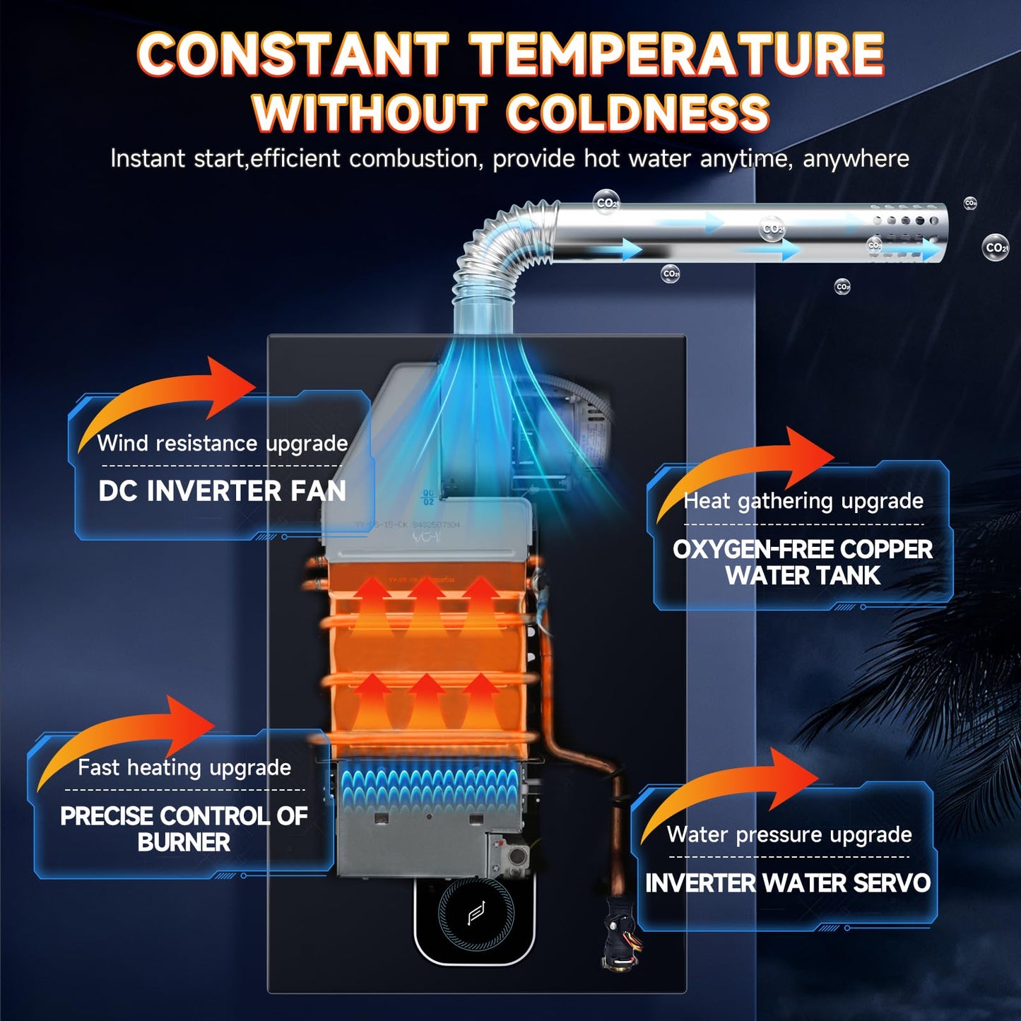 Propane Tankless Water Heater, 4.21GPM 16L Indoor,Constant propane water heater,Instant Hot Propane Gas Water Heater with Fahrenheit Digital Display,Multi-Protection