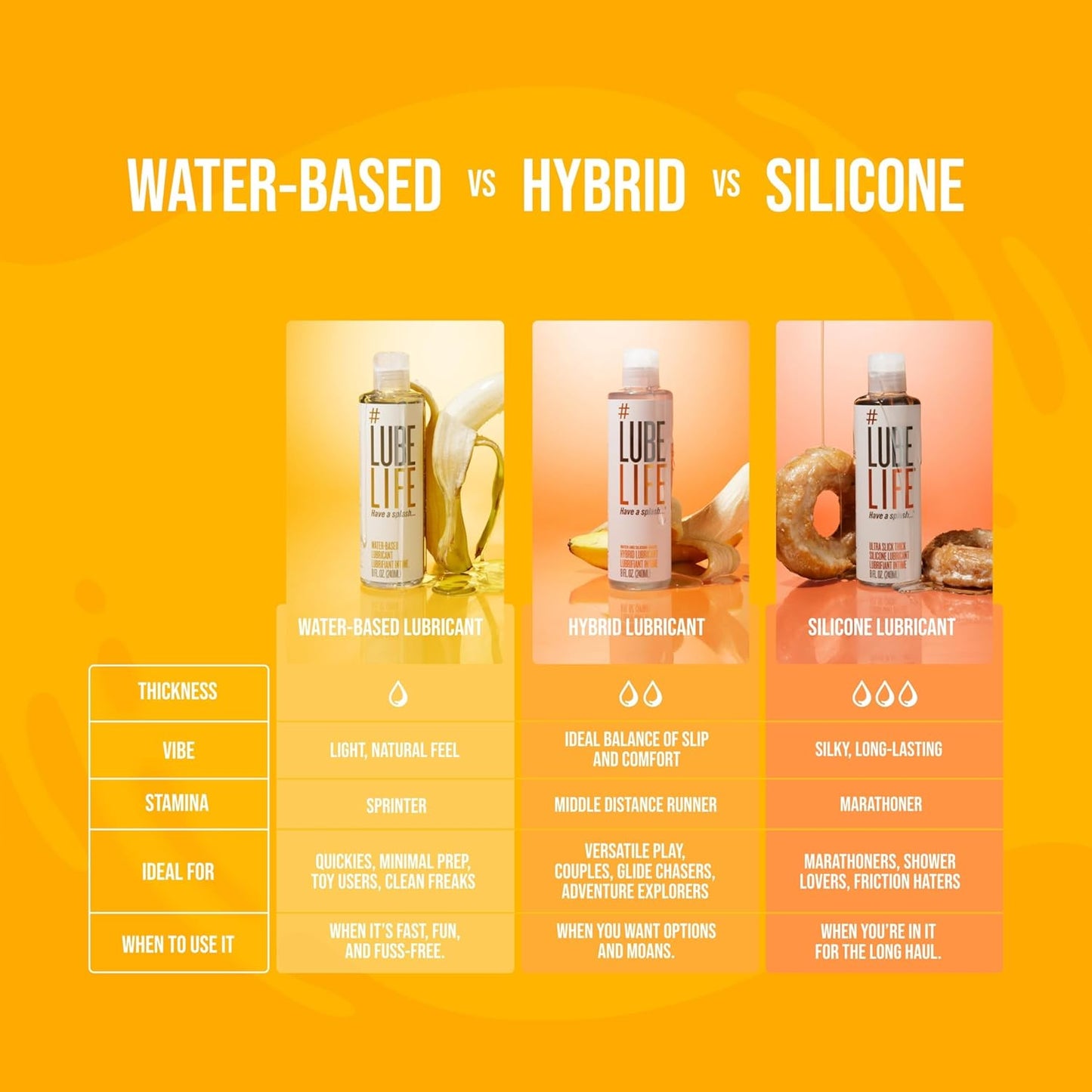 LubeLife Water-Based Personal Lubricant for Men, Women, and Couples