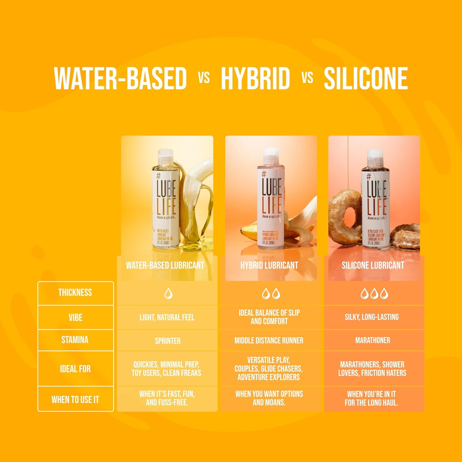 LubeLife Water-Based Personal Lubricant for Men, Women, and Couples