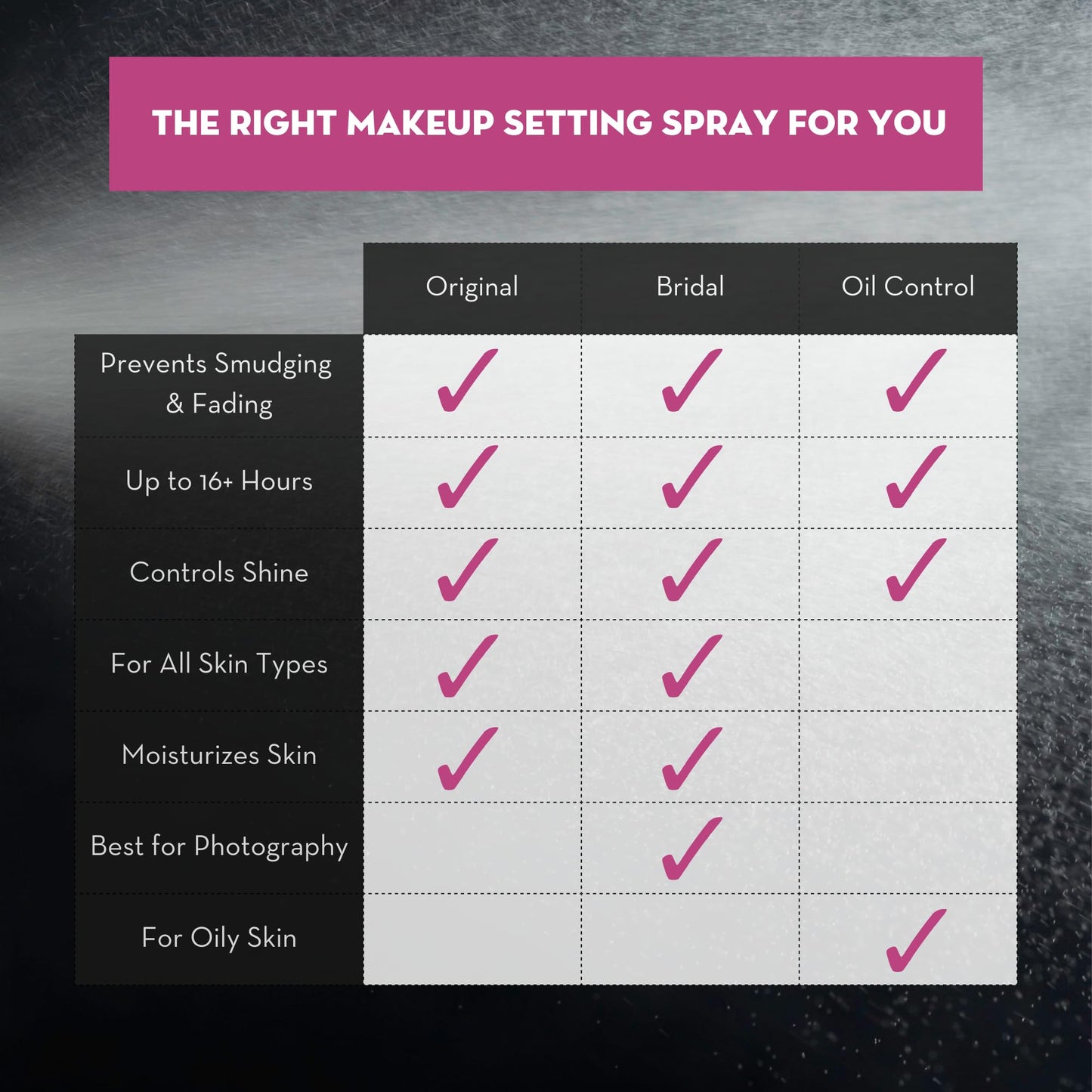 Skindinavia The Makeup Finishing Spray, Classic Makeup Setting Spray, All-Day Wear, Long-Lasting Up to 16+ Hours, Heat-Resistant & Waterproof, Cooling Fine Mist, 2.0 Oz