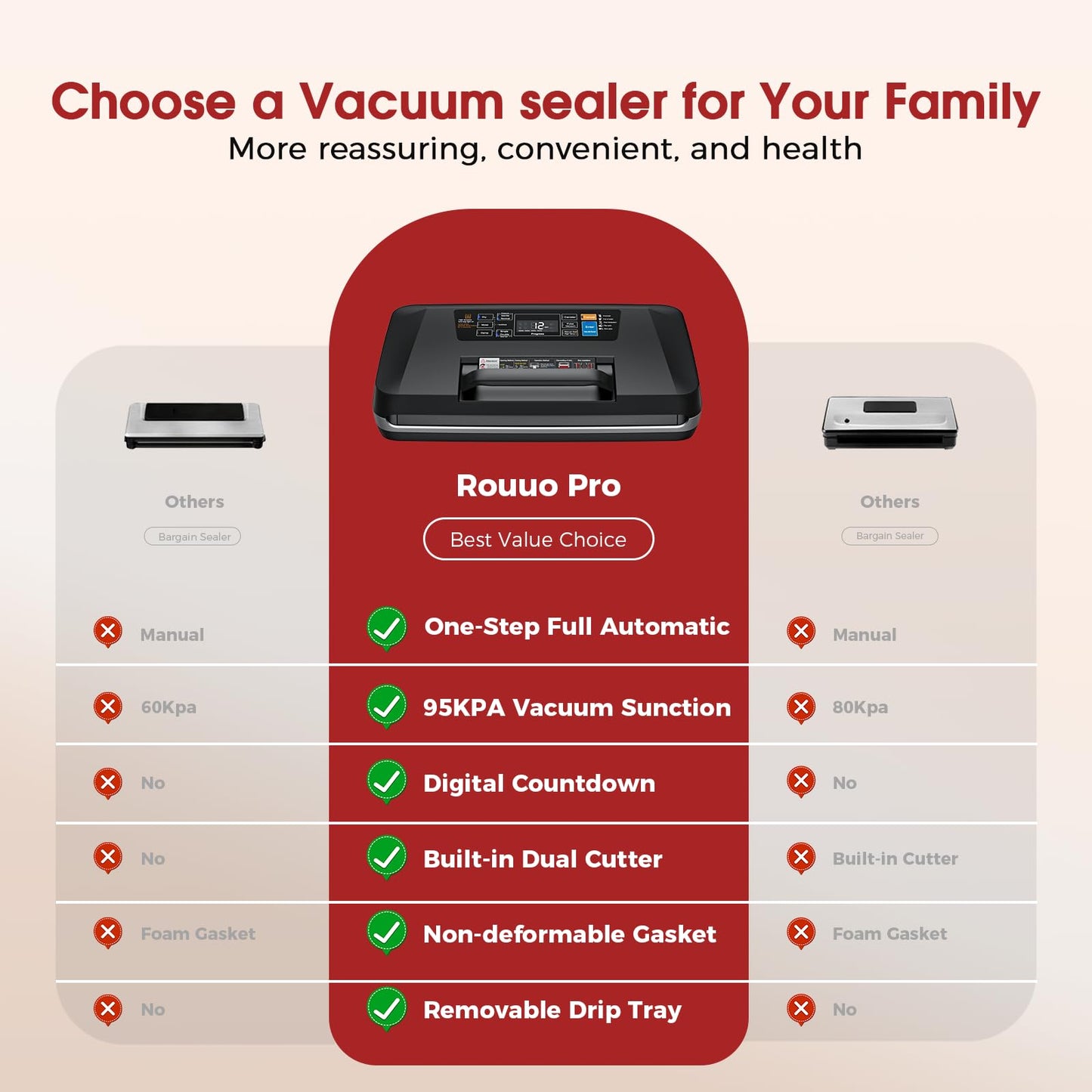 Vacuum Sealer for Food, 10 Modes 95KPa vacuum sealer for Wet/Dry Food, Automatic Food Vacuum Sealer Machine with Double Seal Strip
