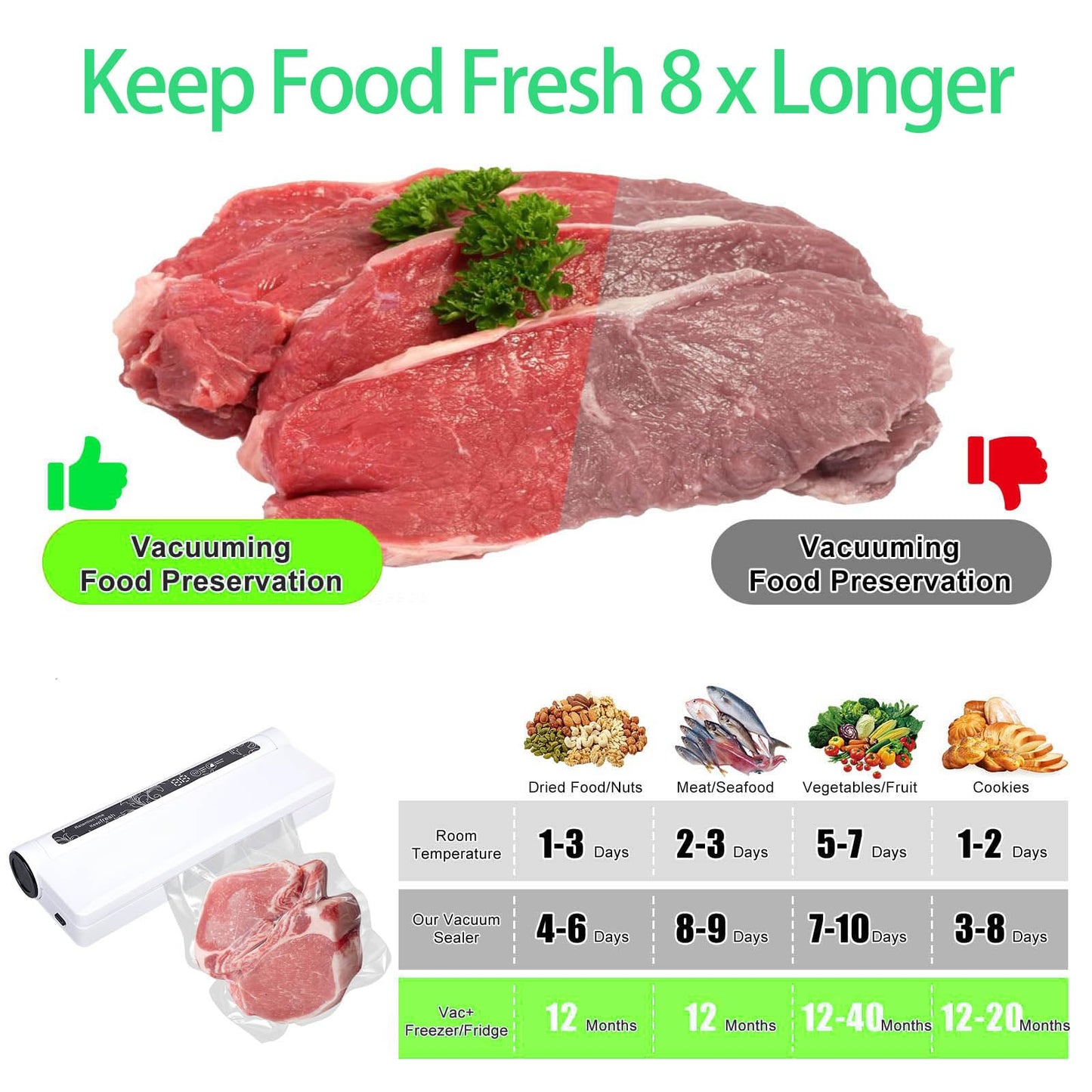 Food Vacuum Sealer Machine,Dry/Wet Modes,75KPA Strong Suction,Compact Household Vacuum Sealer,Digital Countdown Timer,Includes 20 Vacume Sealed Bags,for Home Kitchen Use,Restaurant Food Storage