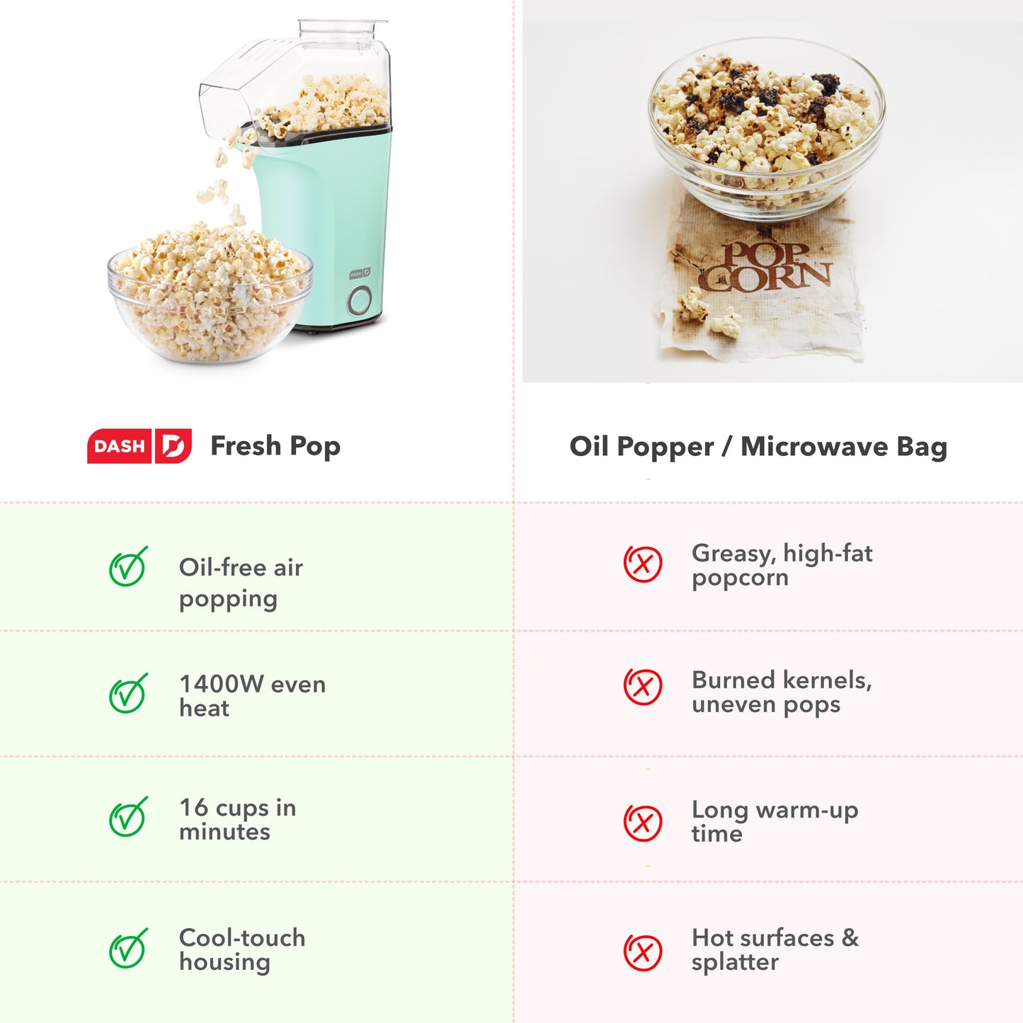 DASH Fresh Pop Popcorn Maker