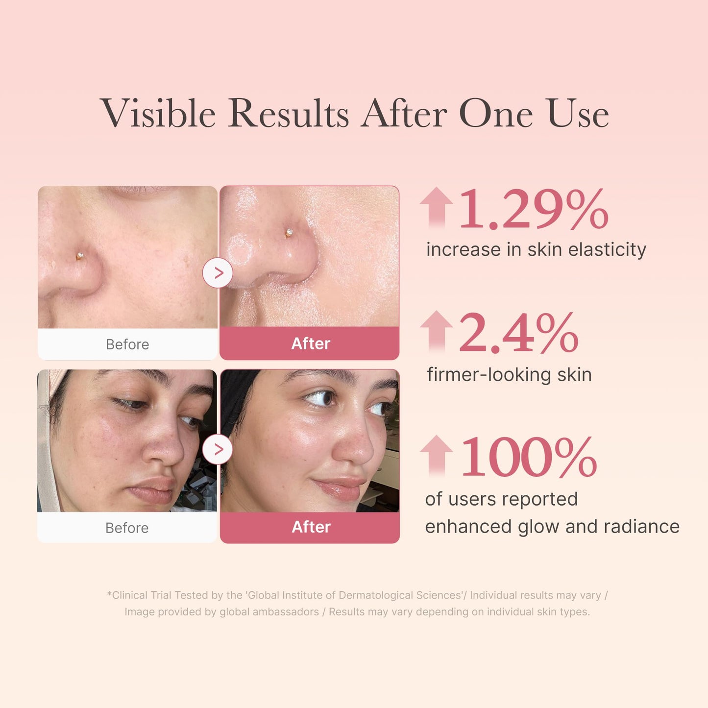 medicube Jelly Cream Variation