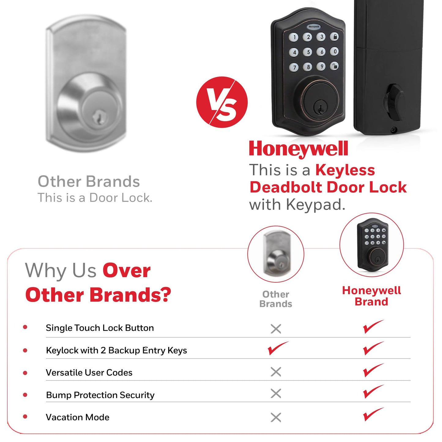 Honeywell Safes & Door Locks - Electronic Entry Deadbolt with Keypad, 2.9 x 2 x 6.2 inches