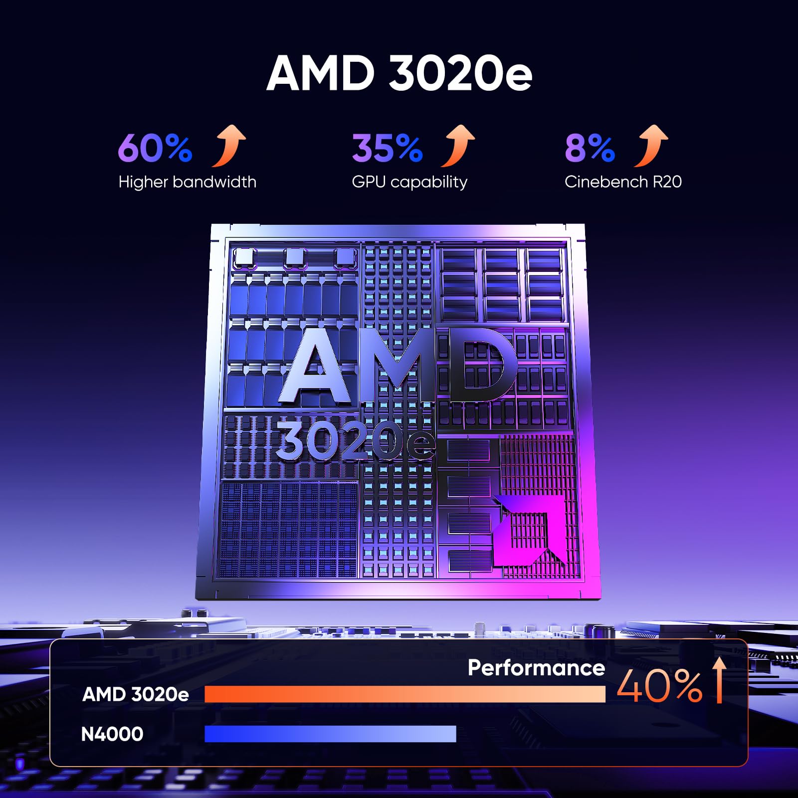 ZENAERO 15.6" Laptop, AMD 3020e (Up to 2.6GHz), 8GB RAM 256GB SSD, Win 11 Pro, FHD Display, HDMI, Type-C, USB-A, Wi-Fi 5, BT 5.0, Office 2024 Pre-Installed