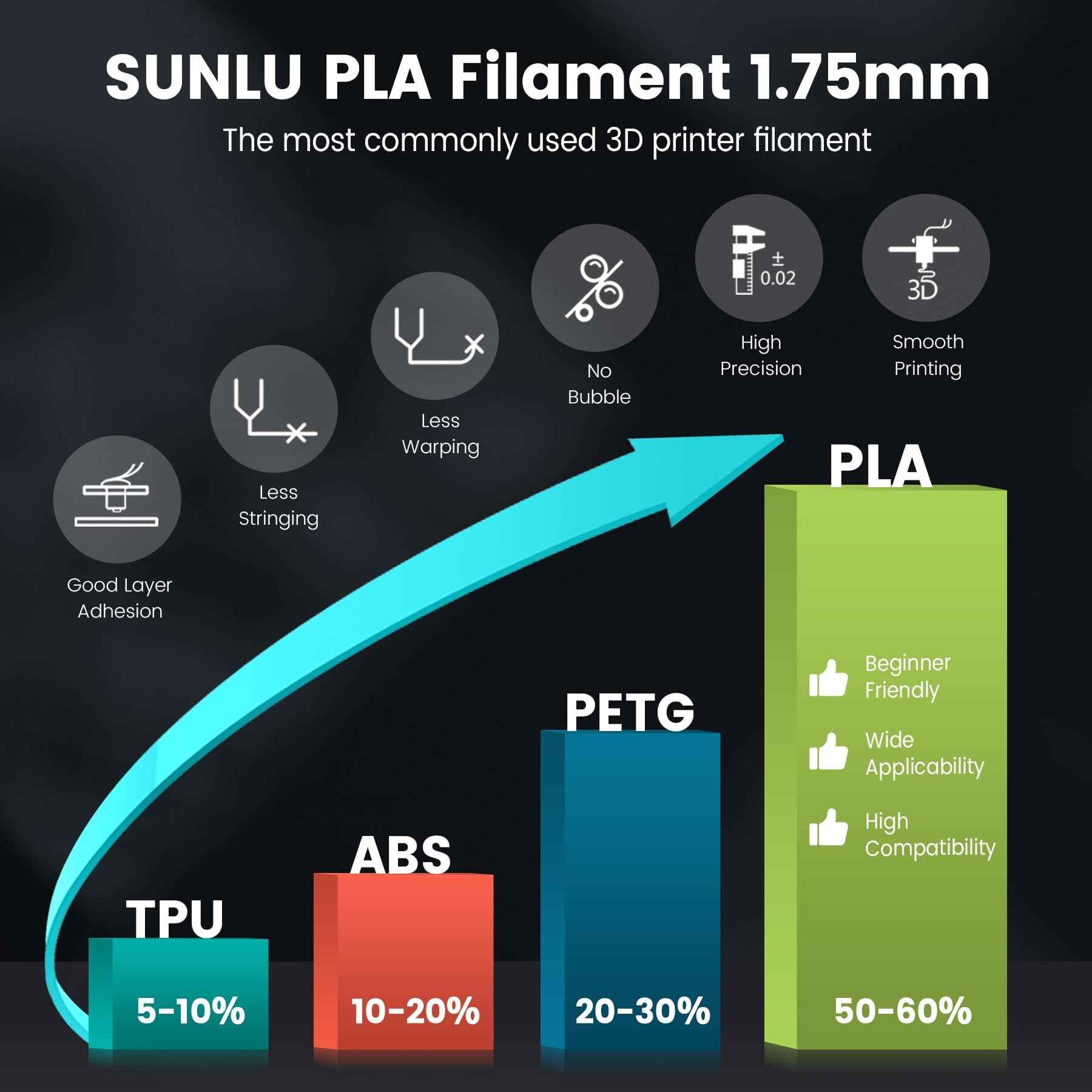 SUNLU PLA 3D Printer Filament PLA Filament 1.75mm