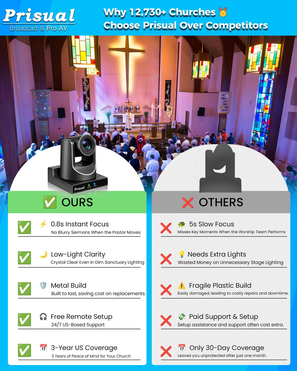Prisual PTZ Camera 30X Optical Zoom NDI HX3 HDMI USB3.0 LAN PoE AI Tracking Church Camera