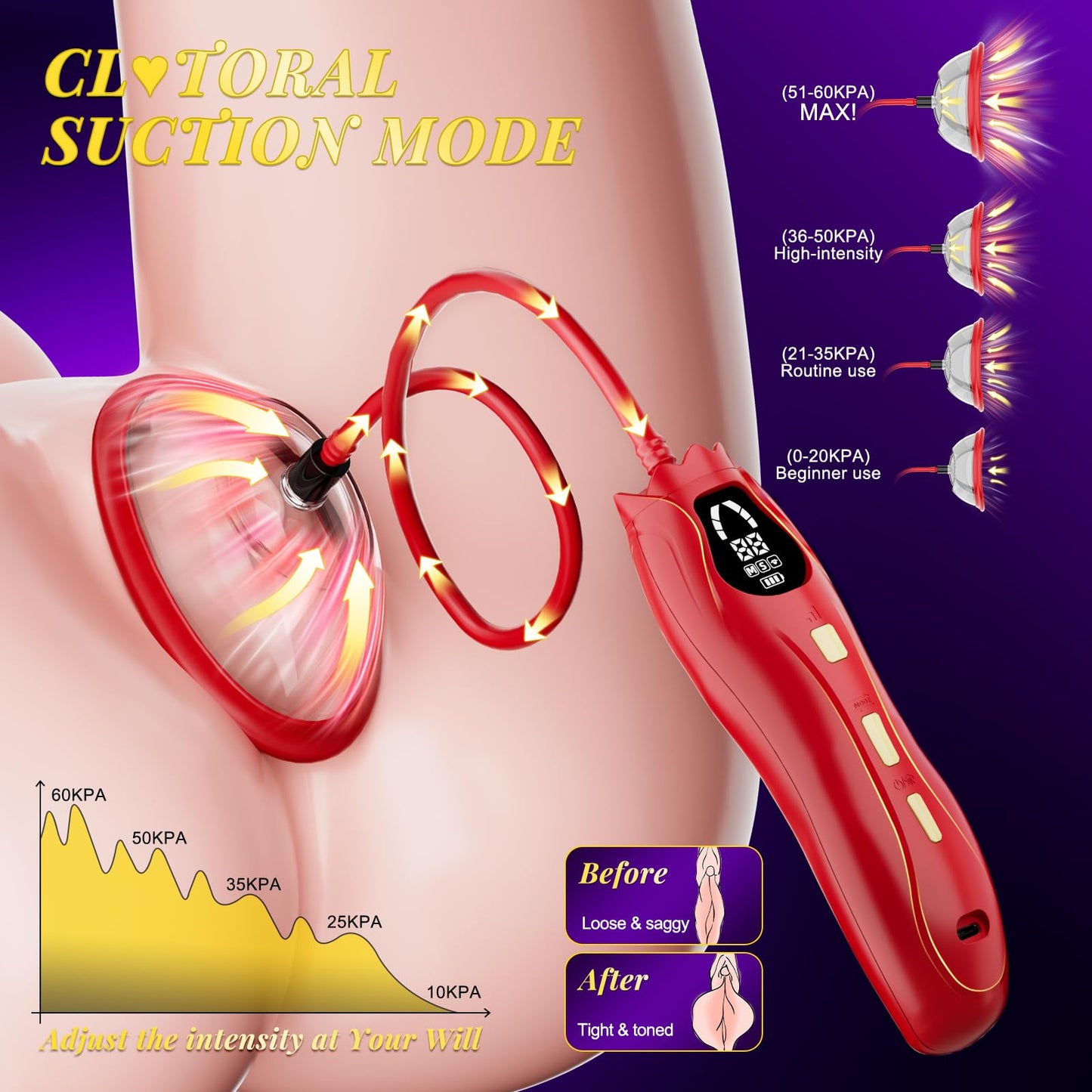 Pussy Pump Electric Rose Clitoral Pump - Vagina Nipple Sucking Toys for Women, 3 Suction Levels & 3 Modes Vacuum Sex Toy, 2 Clit & 5 Nipple Suckers, BDSM Rose Toys Kit for Female Couple Adult Sex Toys