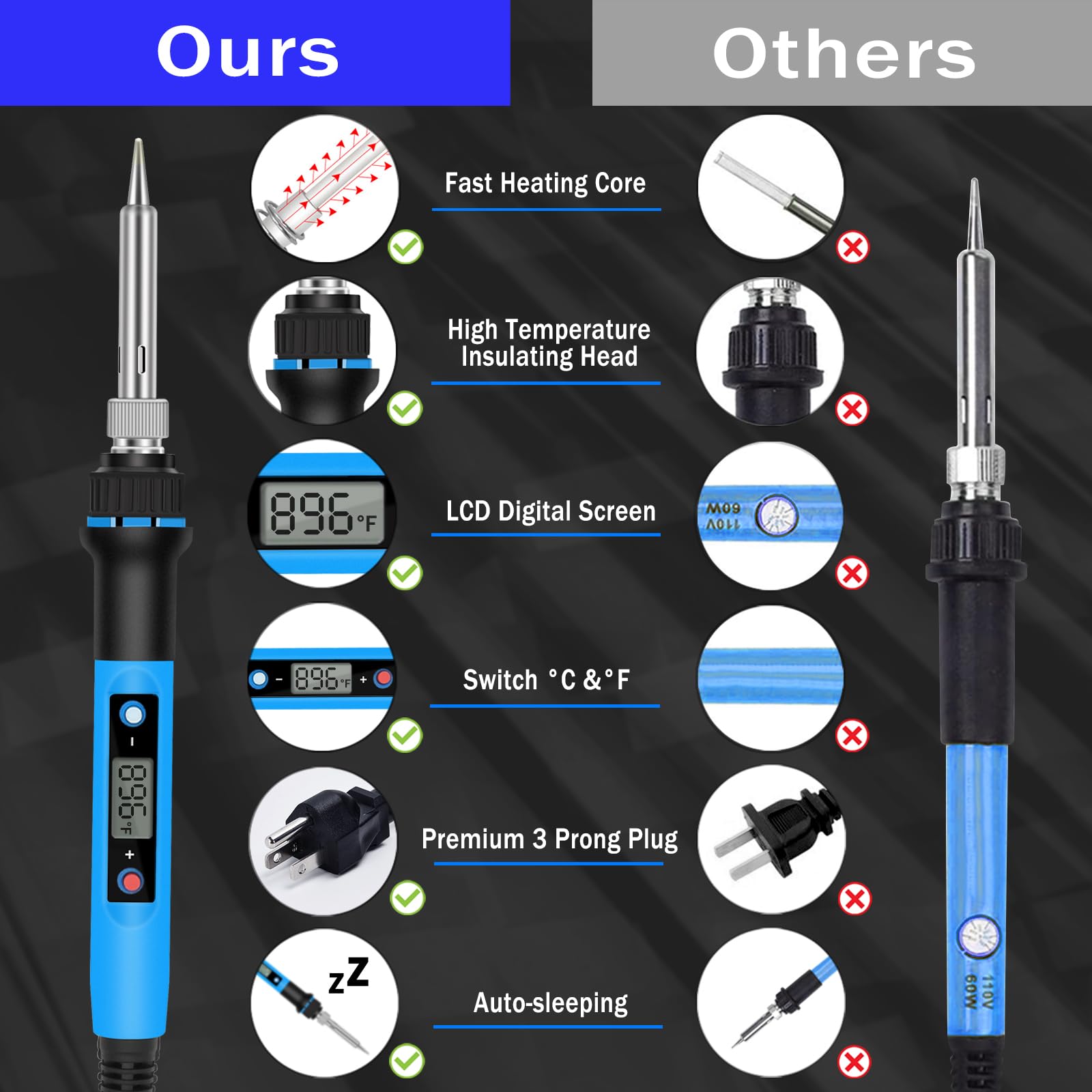 Liouhoum Soldering Iron Kit Fast Heat up Digital Adjustable Temperature Soldering Gun, Fast Heating Ceramic Thermostatic Soldering Kit for Electronic