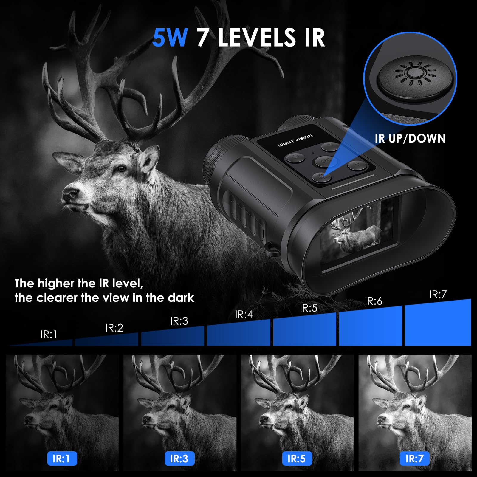 Night Vision Goggles