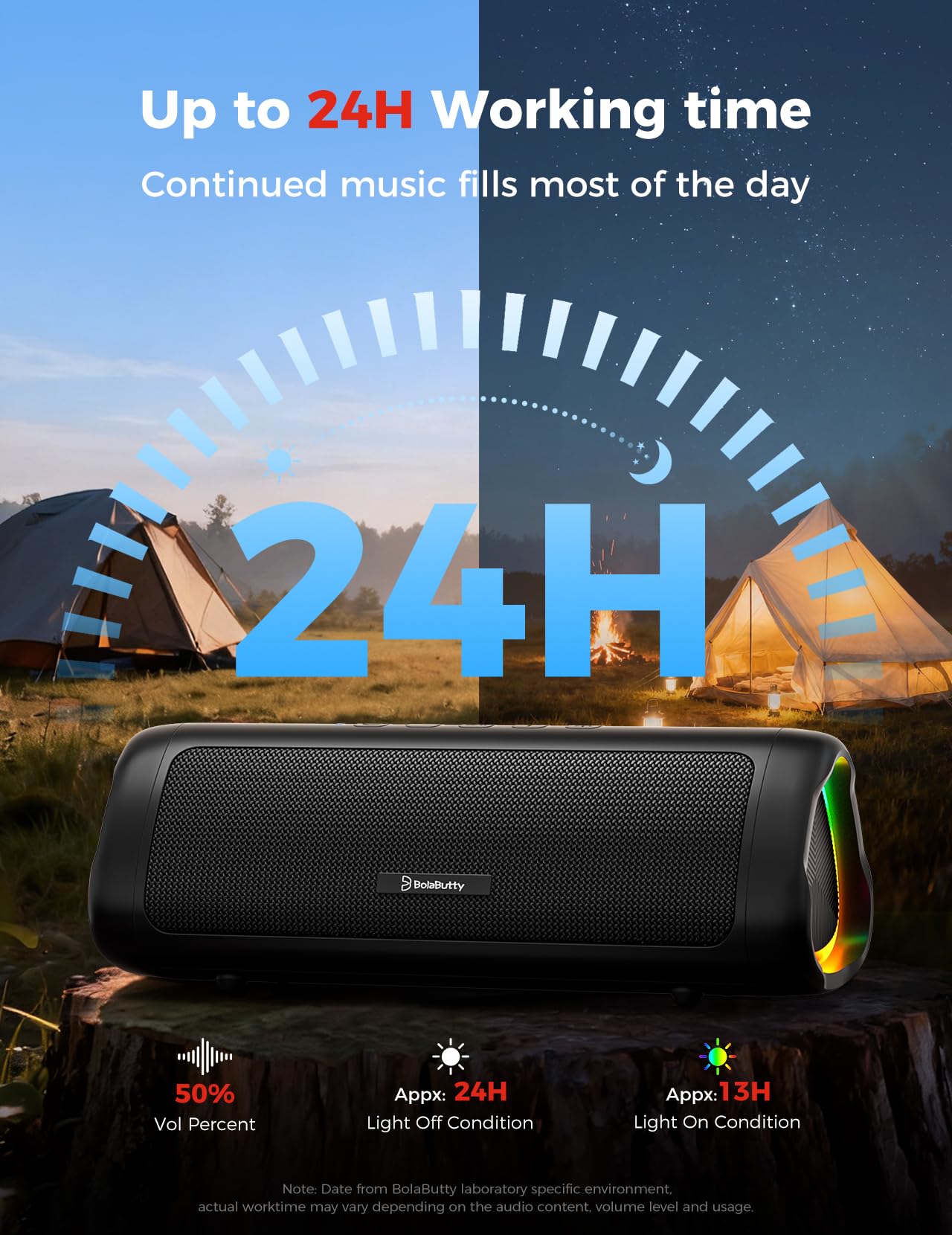 BolaButty Bluetooth Speaker, 20W HD Sound, Portable Wireless, IPX5 Waterproof, Up to 24H Playtime, TWS, for Home/Party/Outdoor/Camping/Beach Essentials, Birthday Gift for Fathers Day Men Dad Husband