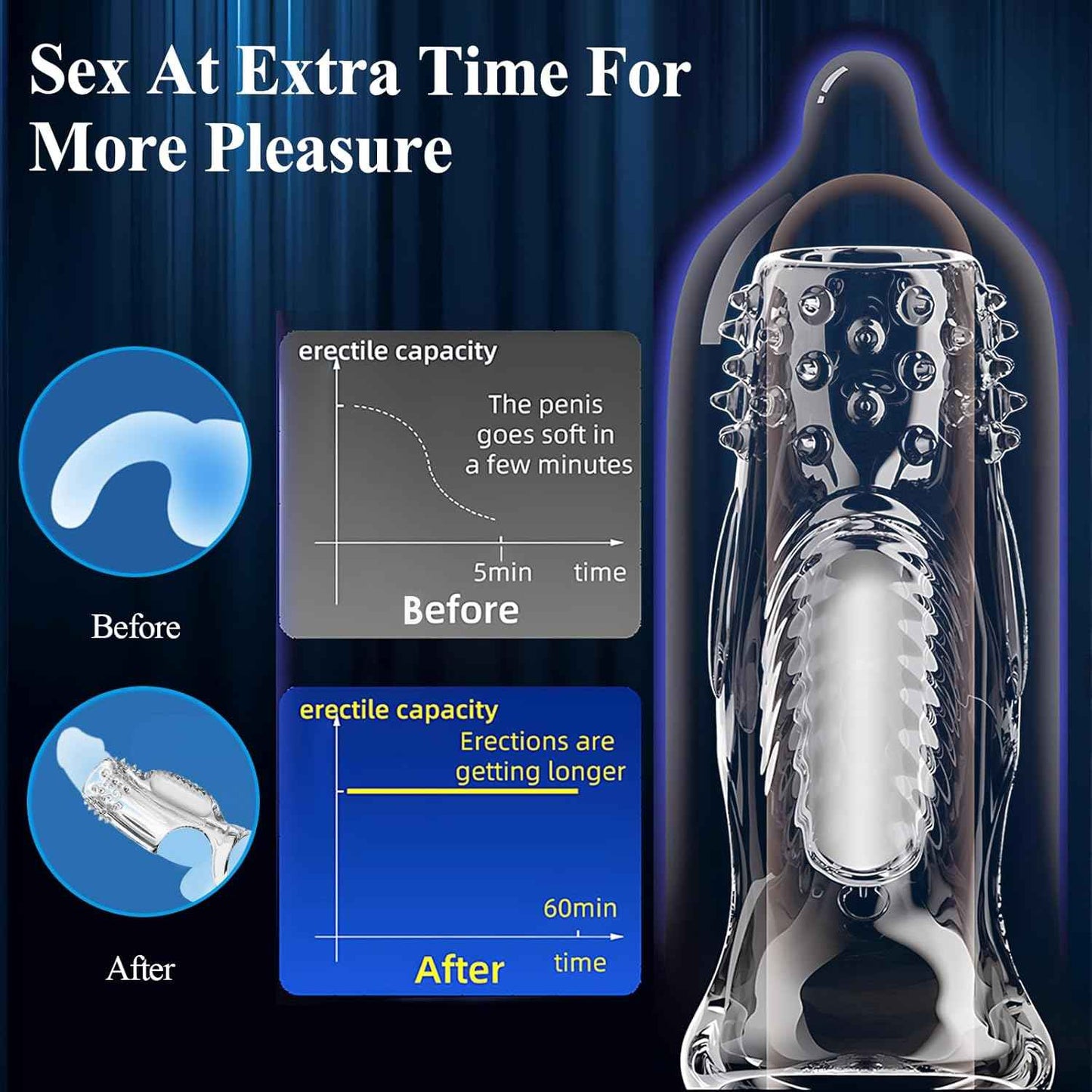 Vibrating Penis Sleeve Cock Ring, 2 PCS Reusable Cock Sleeves for Couples Vibrator, Delay Ejaculation Stronger Erection, Silicone Penis Pump Enlarge Sleeves Girth Adult Sex Toys for Men (Transparent)