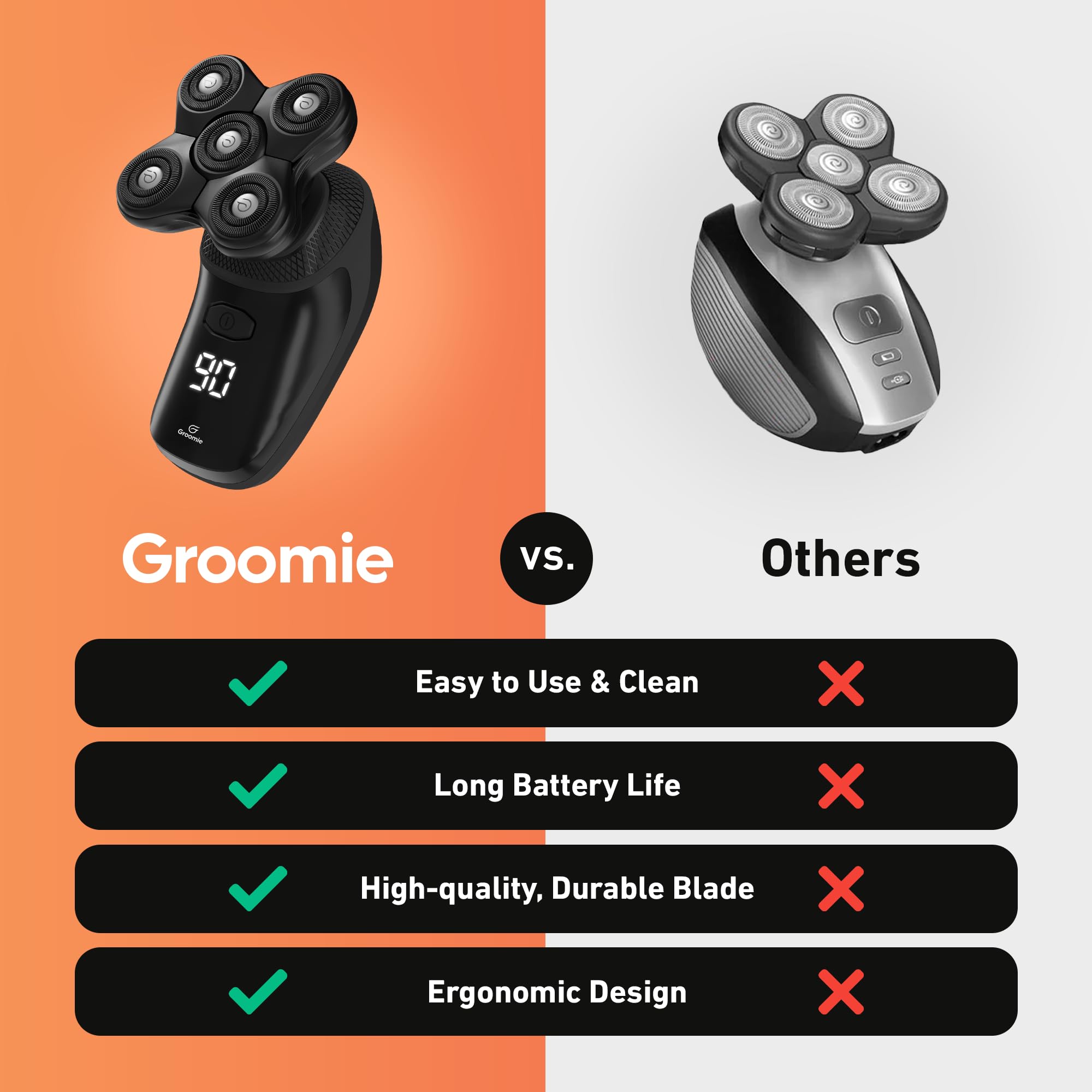 BaldiePro Blade Refill - Electric Shaver Replacement Head for BaldiePro Head Shaver - Electric Razor Replacement Blades for Bald Head and Face - Waterproof for Wet and Dry Shave