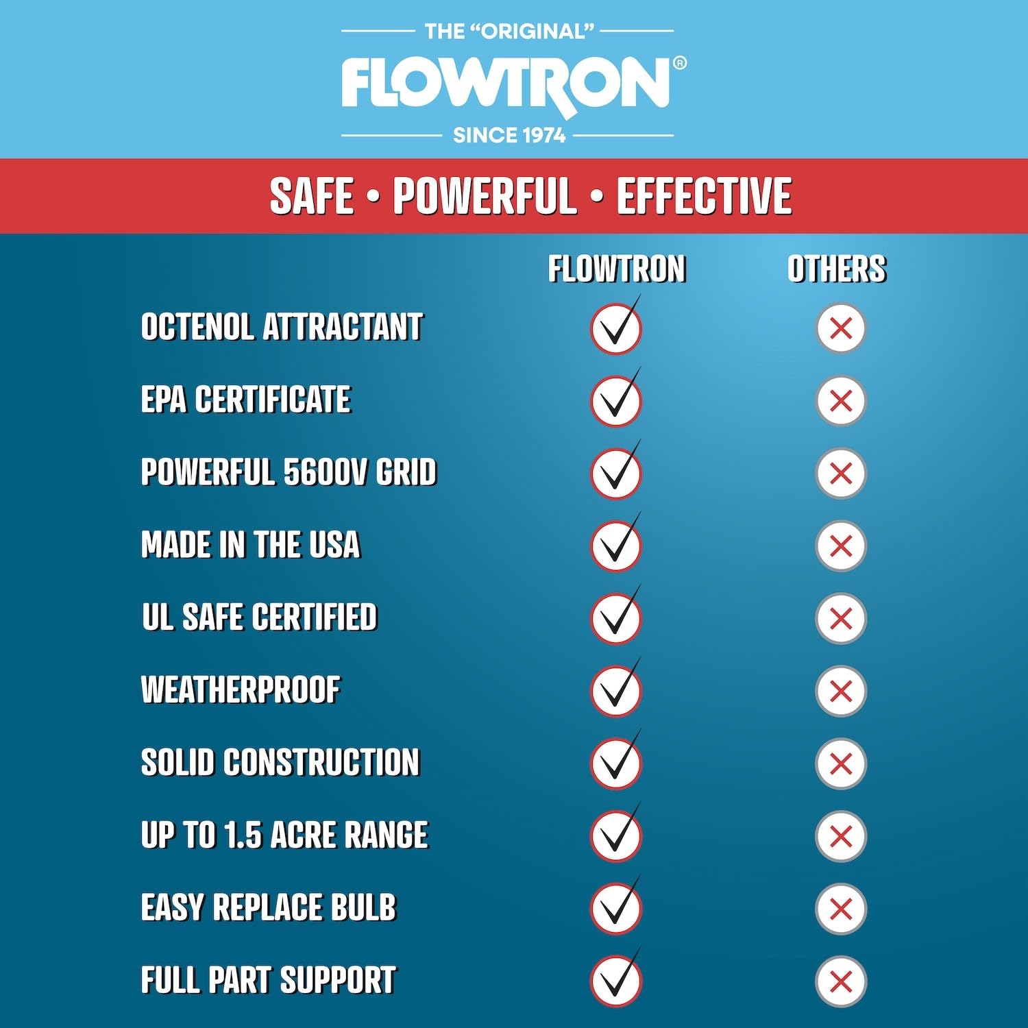 Flowtron BK40 Bug Zapper