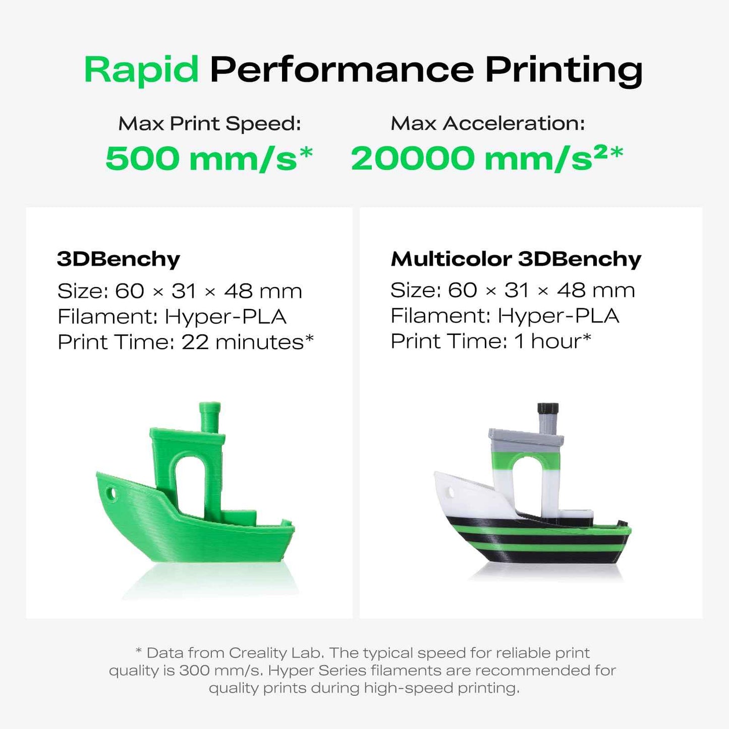Creality K2 SE 3D Printer, 500mm/s High-Speed Printing, Support Multi Color 3D Printing Needs CFS, Solid Metal Build, Auto Leveling