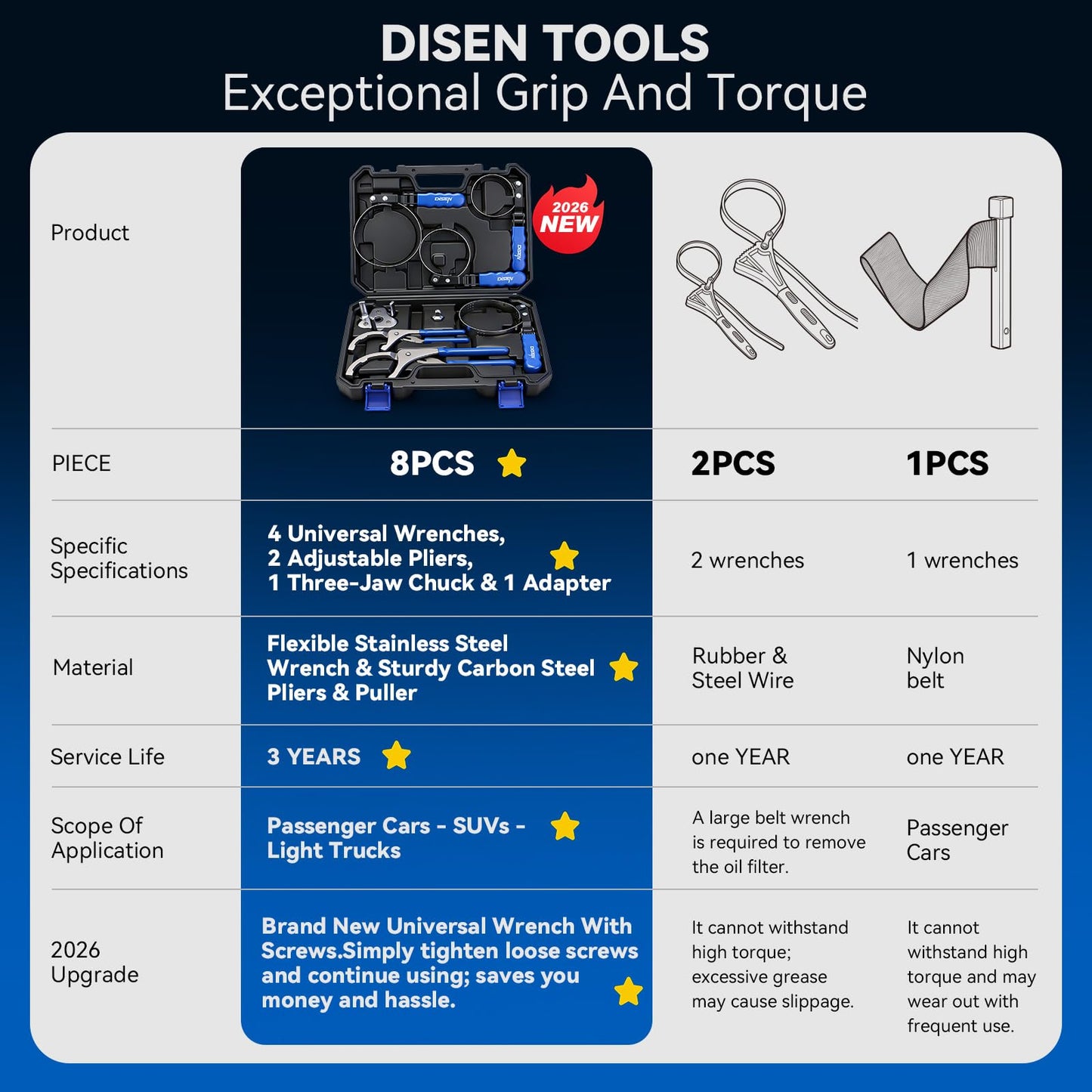 DISEN Oil Filter Wrench Set