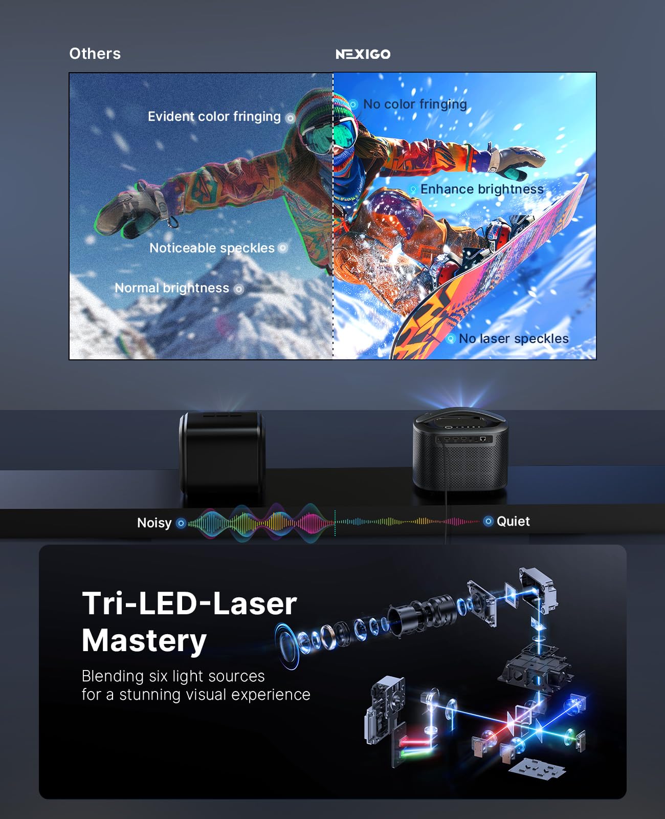 NexiGo Portable Projector Variation