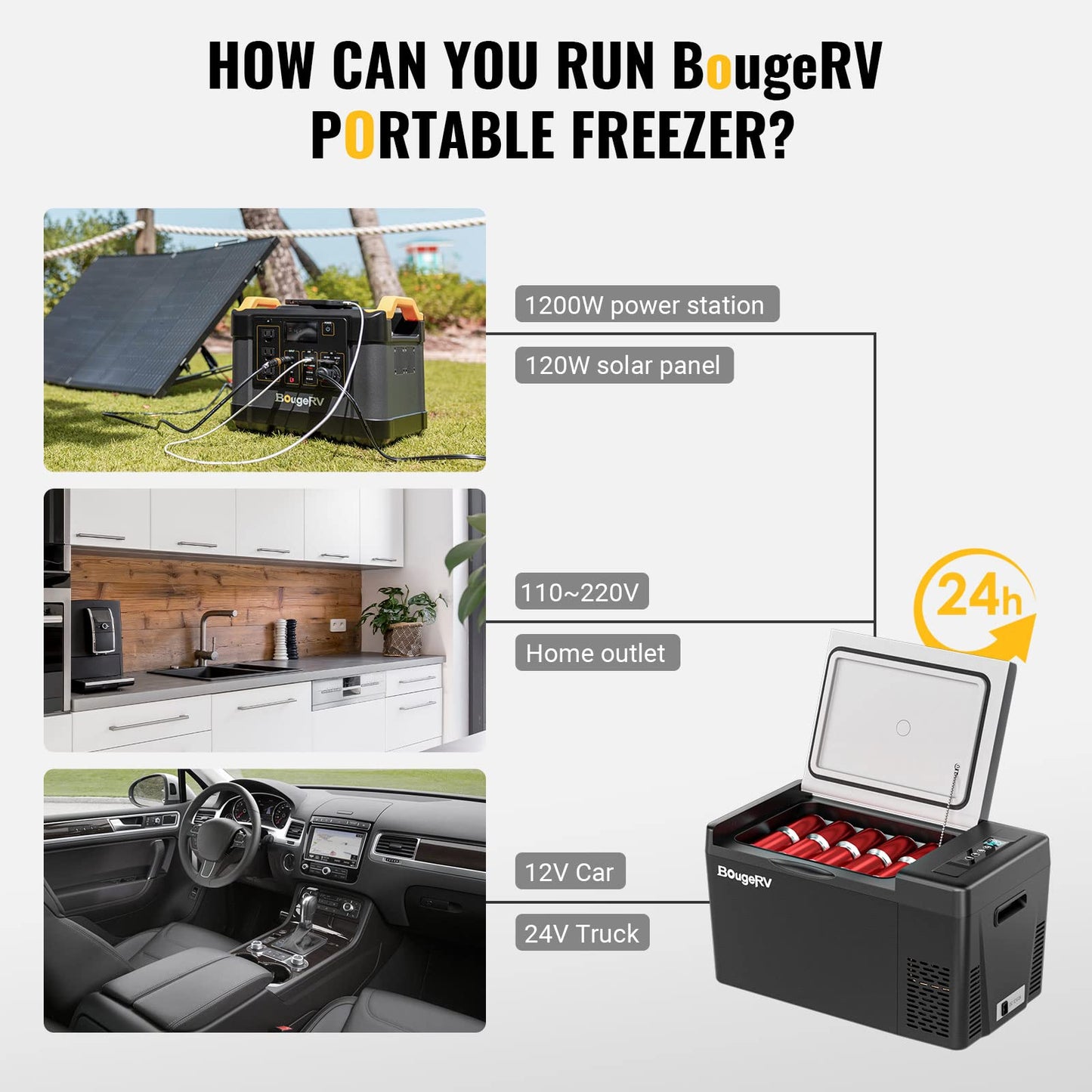 BougeRV Portable Car Freezer 12v Car Refrigerator Car Fridge Compressor Freezer,12/24V DC 110~240 Volt AC,-7℉~50℉