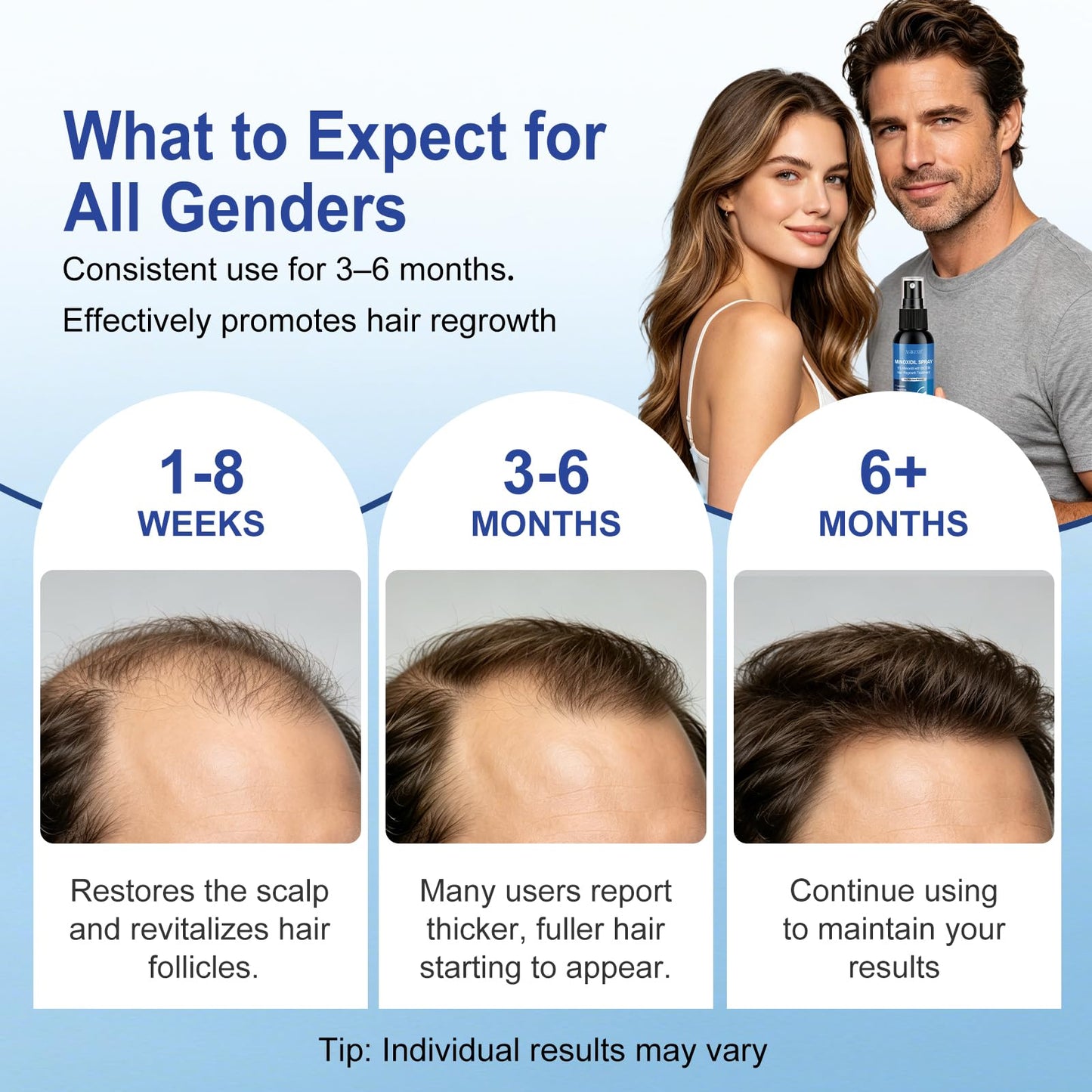 8 Pack 5% Minoxidil Spray for Men & Women – Biotin Infused Hair & Beard Regrowth, Extra Strength to Stop Hair Loss & Thinning, Promotes Thicker, Fuller Hair – 8 Month Supply
