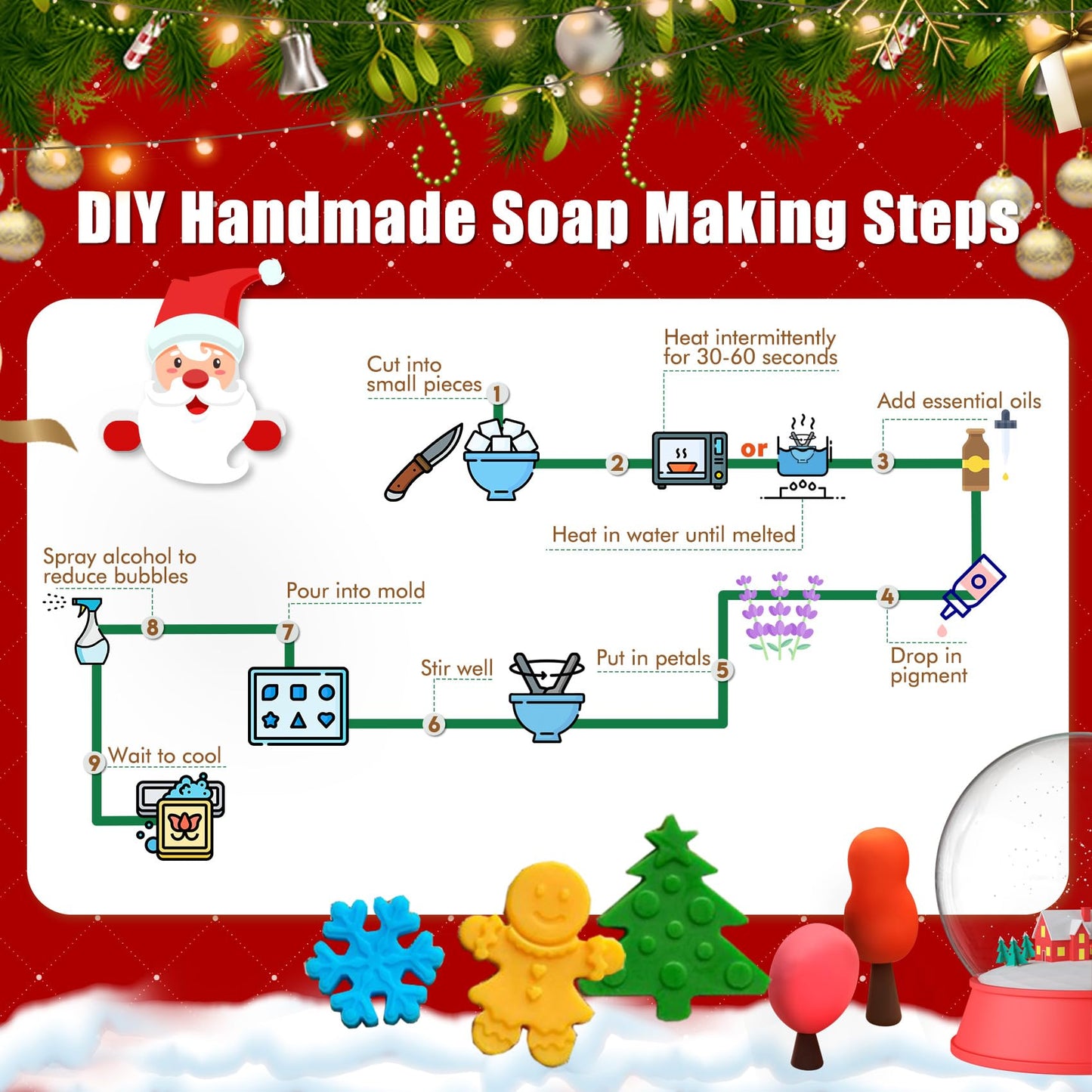 EDSRDRUS Soap Making Kit Series - 2