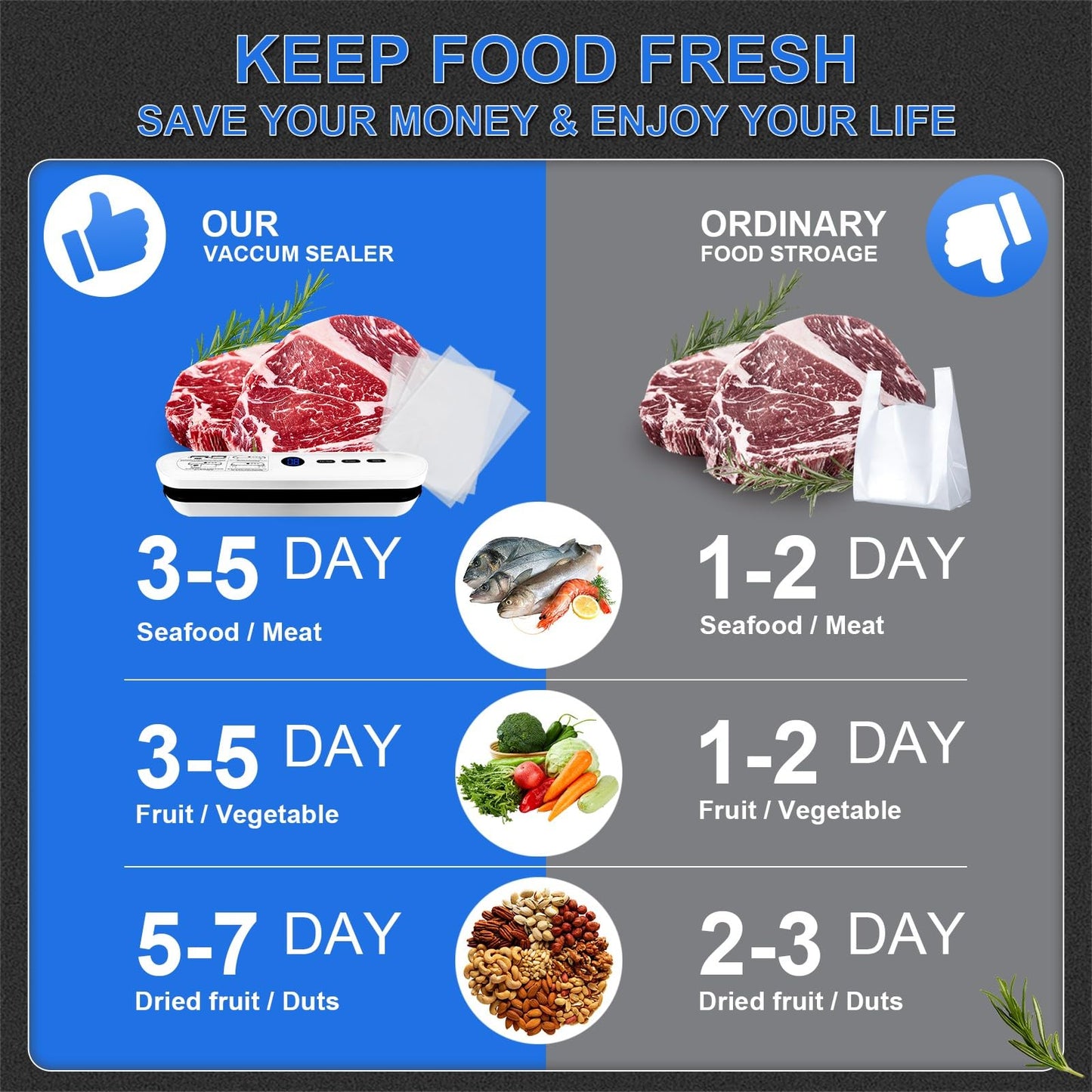 65KPa Automatic Food Vacuum Sealer,Small household vacuum sealer,food sealer,Digital Timer, Compact Design,with 10 Bags (white)