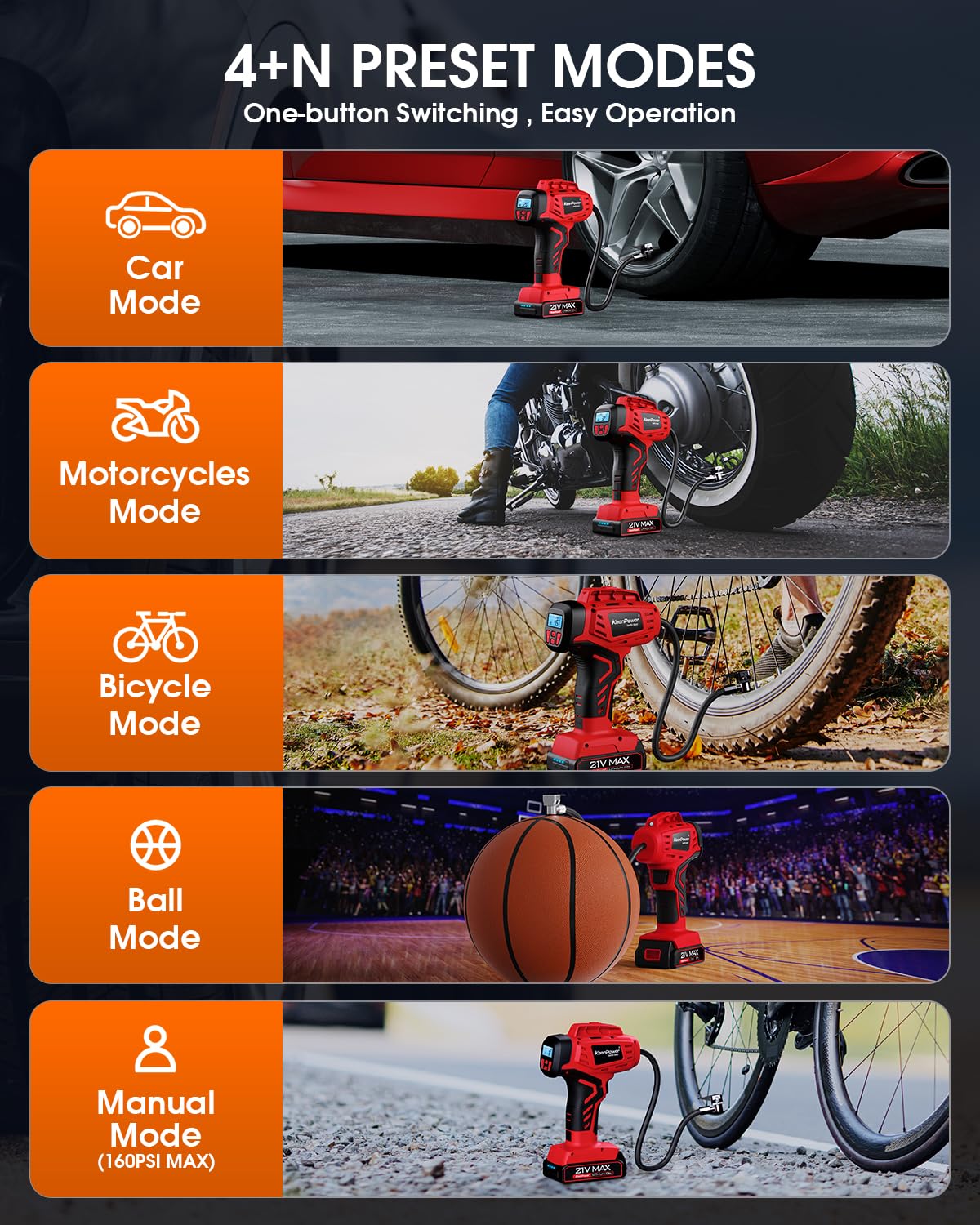 KeenPower Digital Cordless Tire Inflator Portable Air Compressor Automatic 160PSI w/Gauge Screen & 4+N Smart Mode & Dual Power Supply, Rechargeable 21V Battery Powered Handheld Air Pump, Car Tire Pump