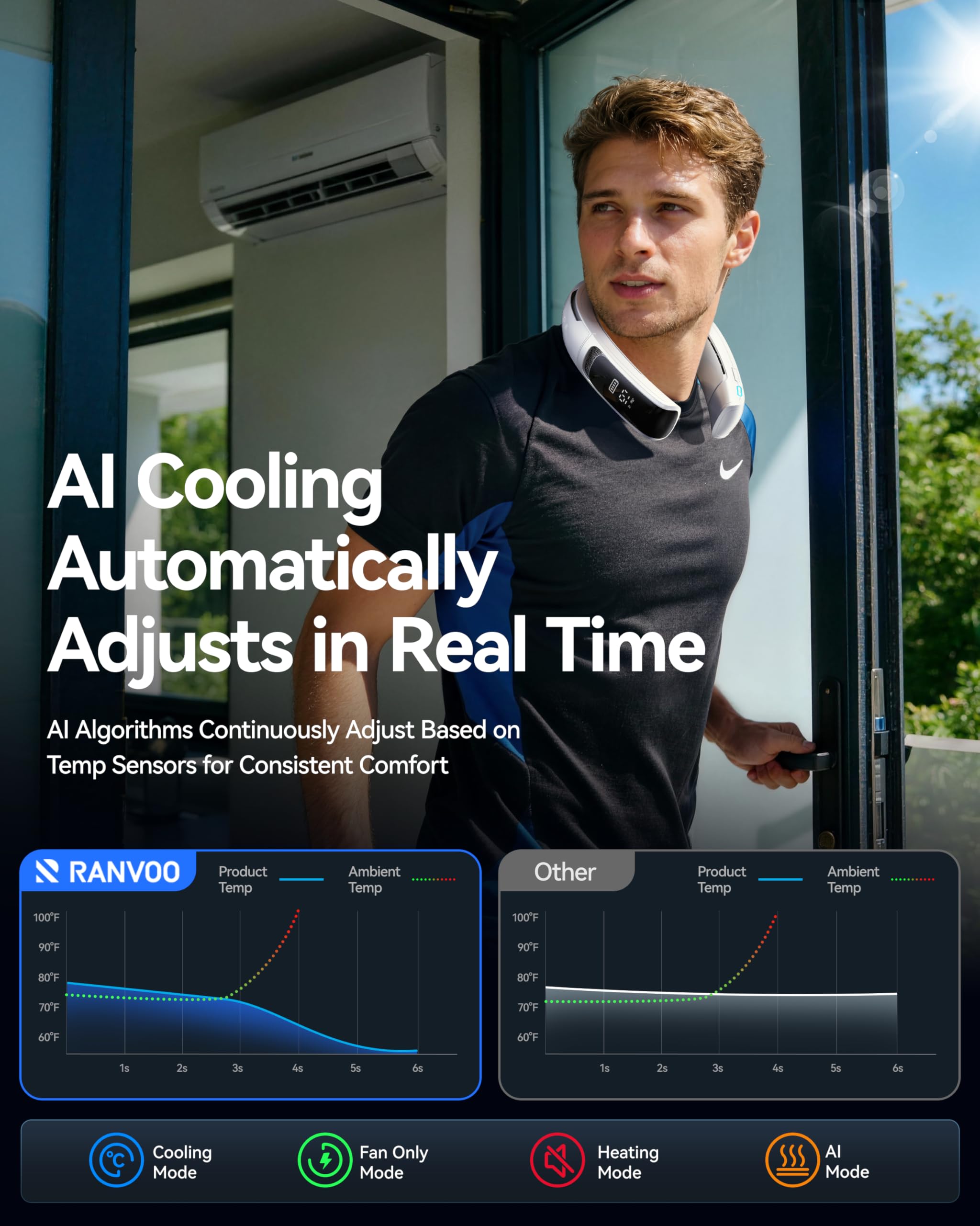 RANVOO AICE LITE MAX 2026 Real AC Cold Blast [No.1 Coolest & Most Durable] AI Neck Air Conditioner, Best Immersive Neck Cooler, 6000 mAh Rechargeable Neck Fan Blow Cold Air, Summer Gifts for Mom