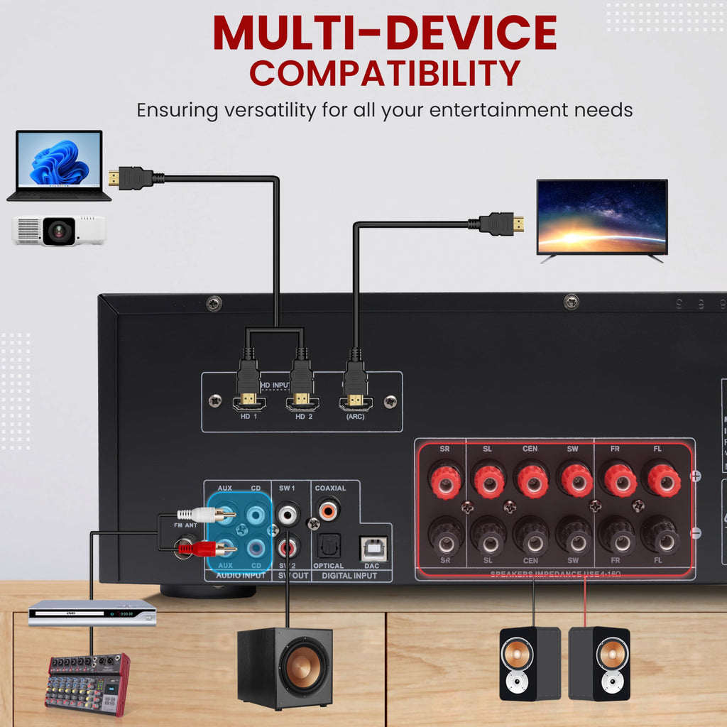 Pyle 5.2 Channel Hi-Fi Home Theater Receiver - 1000W MAX Wireless BT Surround Sound Stereo Amplifier System with 4k Ultra HD Support, MP3/USB/DAC, Ideal for Immersive Home Audio Experience