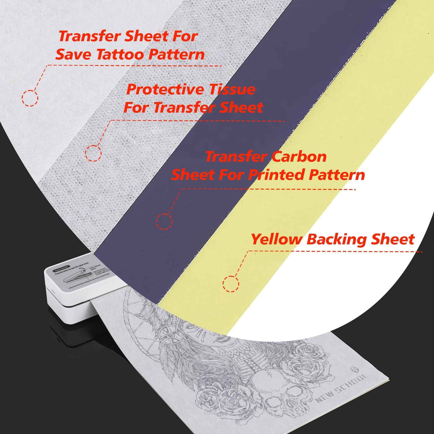 Tattoo Skin Practice Kit, Starter Tattoo Practice Kits with 2Pcs 3mm Fake Skins for Tattooing, 5Pcs Transfer Stencil Paper for Beginners Tattoo Practice Supplies