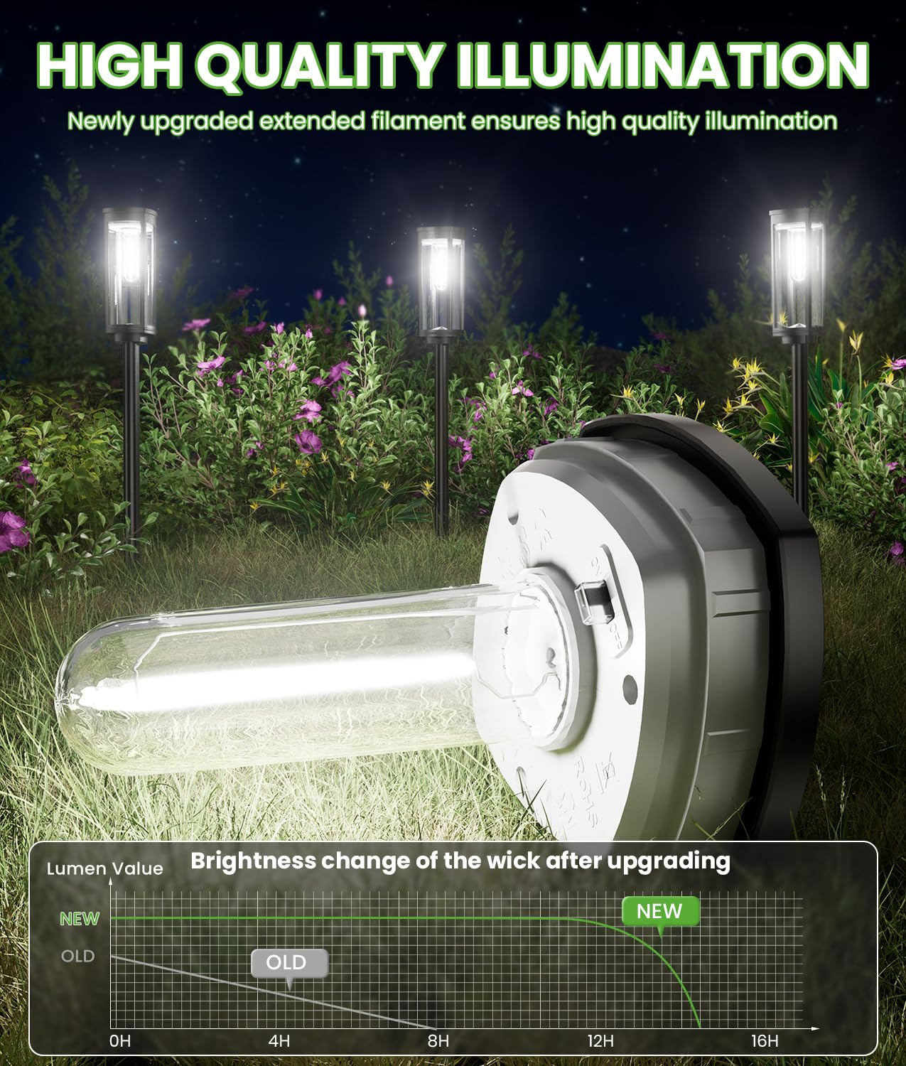 BITPOTT Solar Pathway Lights Waterproof, Solar Garden Decorative Landscape Lights for Walkway Driveway Lawn Patio Side Walk Yard Decor