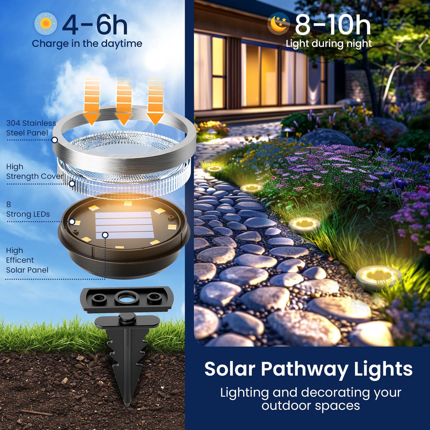 SOLPEX Solar Ground Lights Outdoor Waterproof, Solar Powered Pathway Lights, Landscape Lighting for Garden Walkway Driveway Backyard