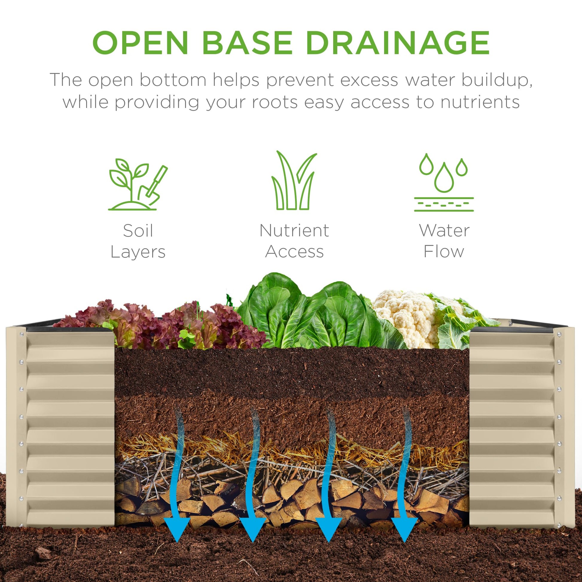 Best Choice Products Outdoor Metal Raised Garden Bed, Planter Box for Vegetables, Flowers, Herbs