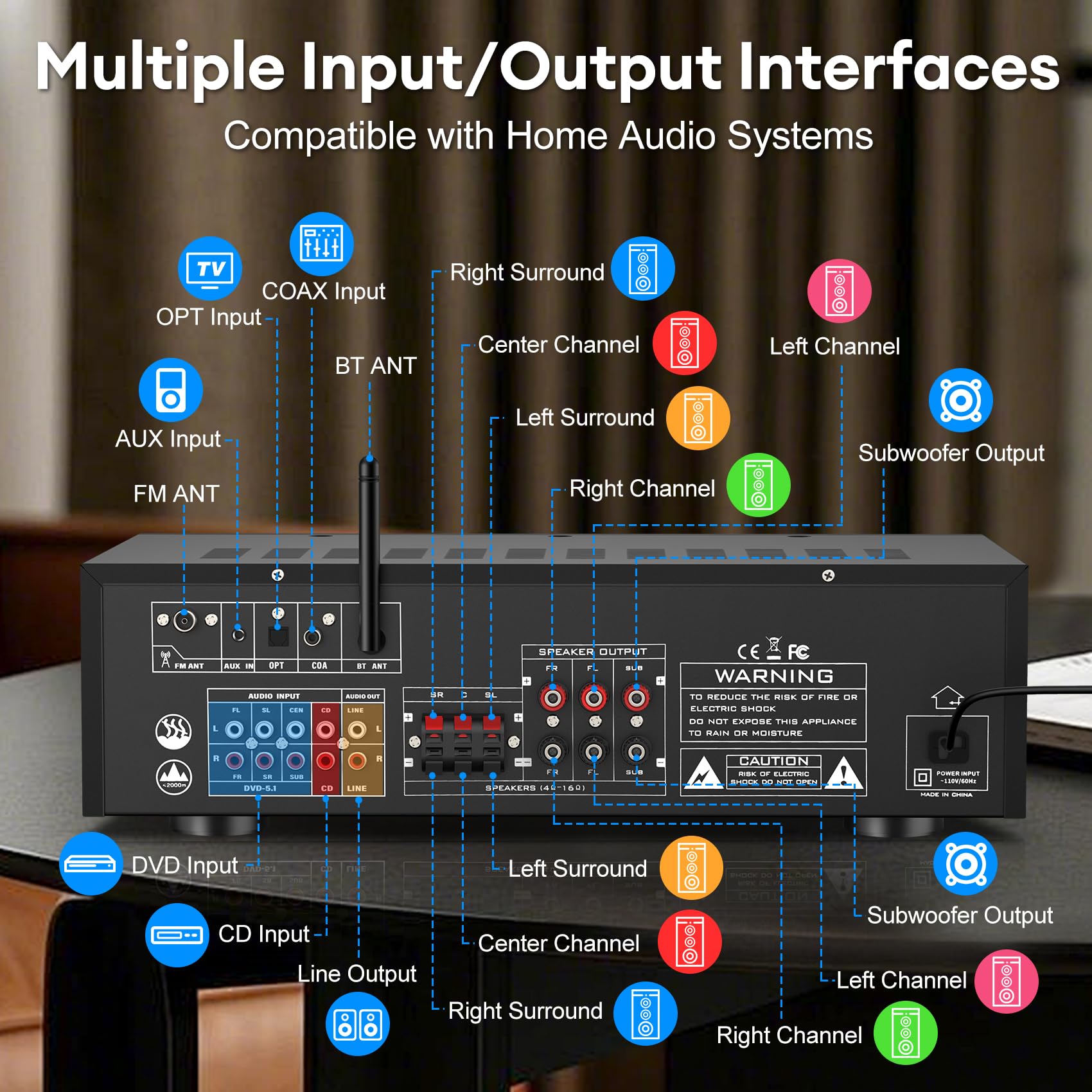 Stereo Audio Amplifier,300W Home 2 Channel Wireless Bluetooth